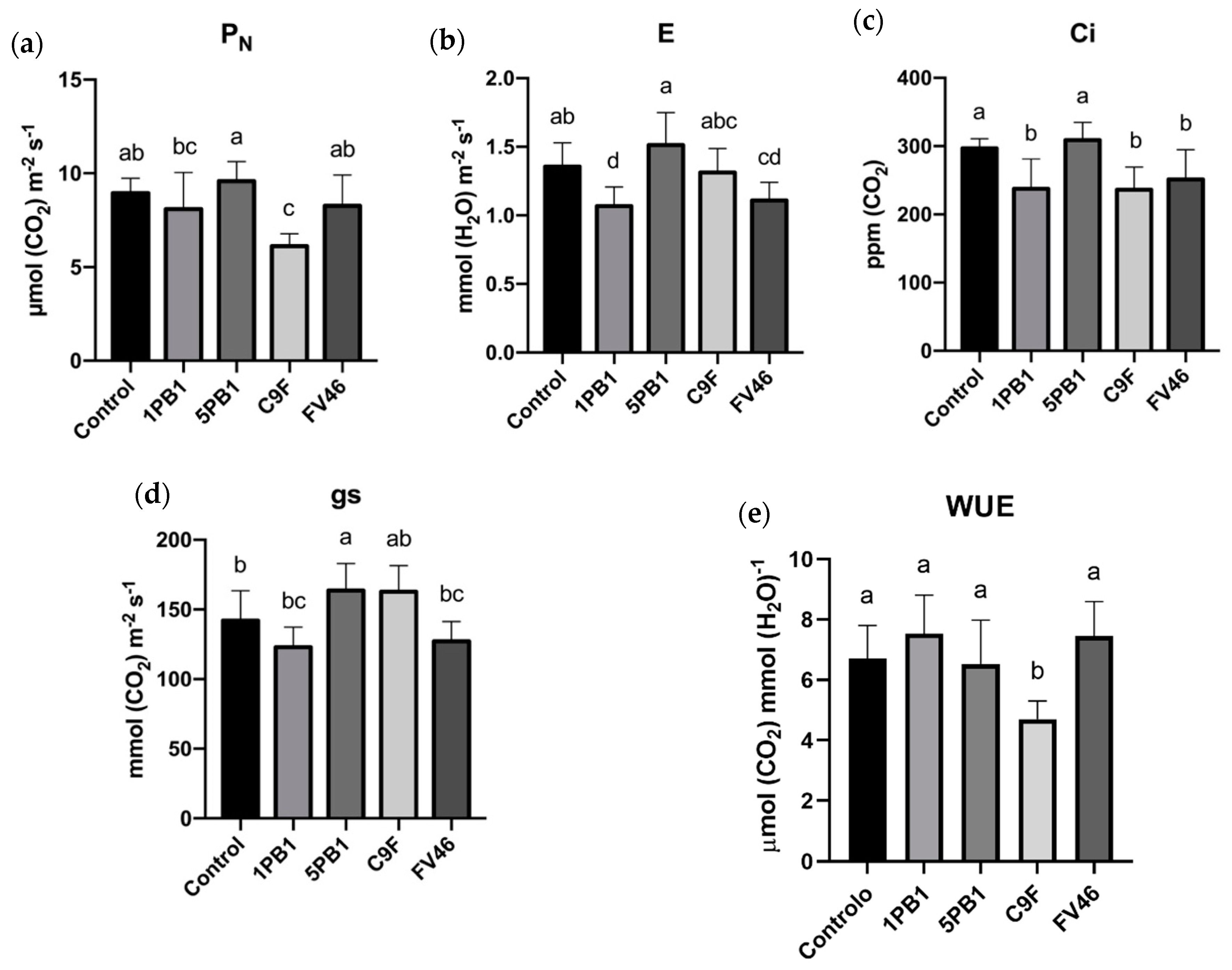 Horticulturae 07 00024 g004