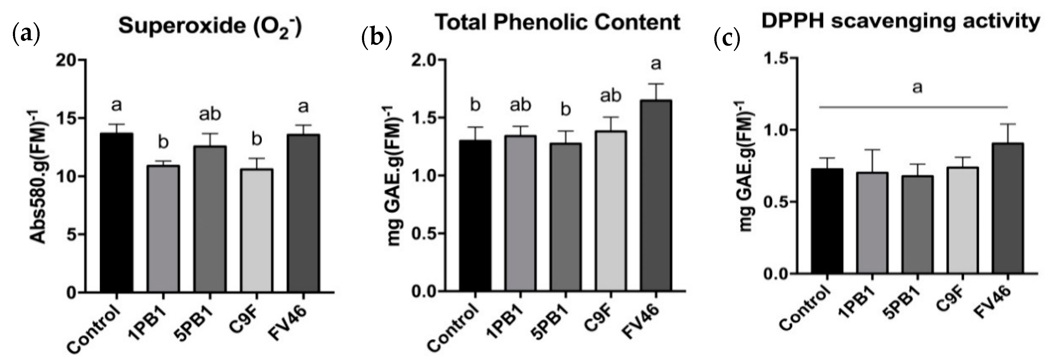 Horticulturae 07 00024 g005