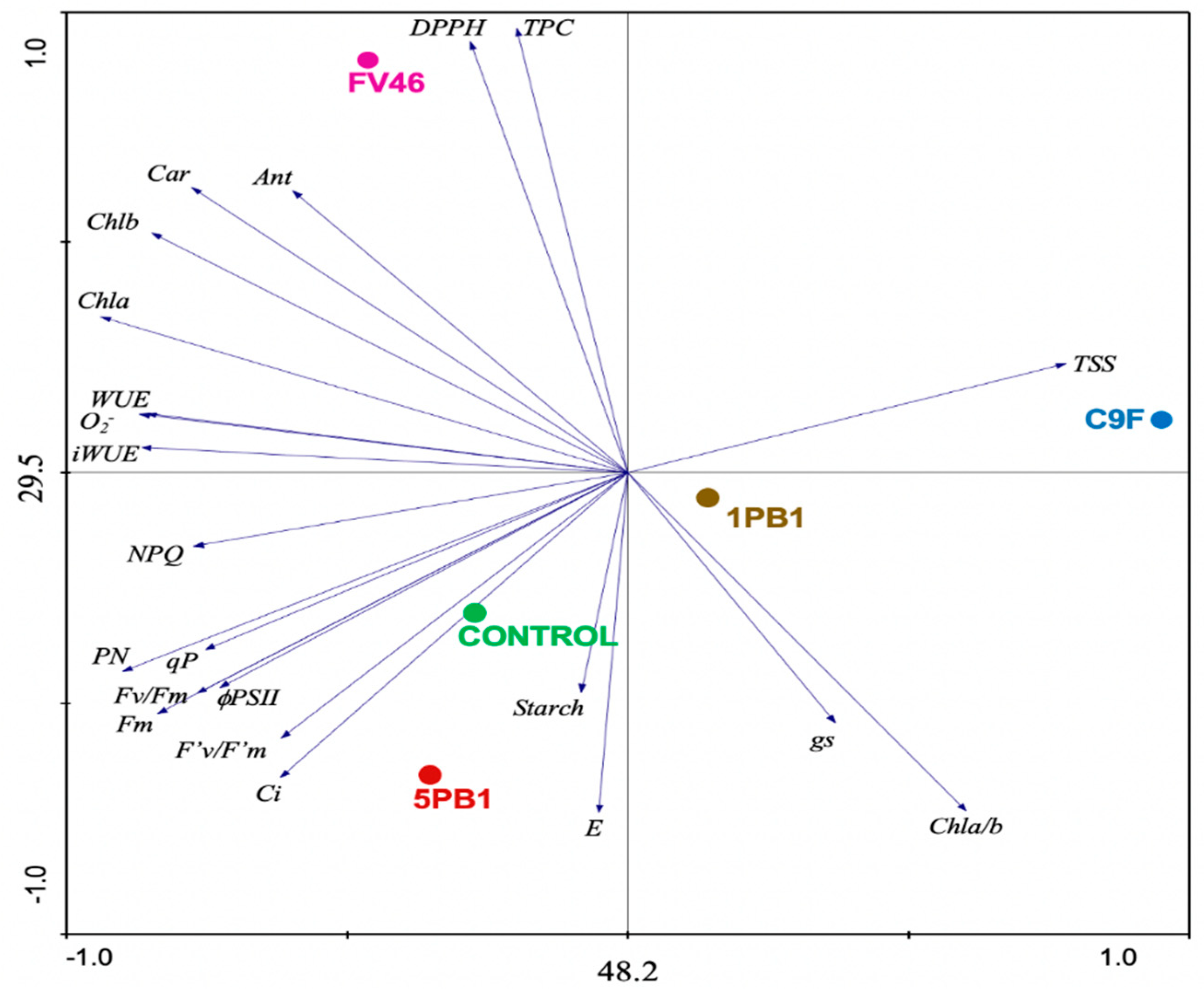 Horticulturae 07 00024 g006