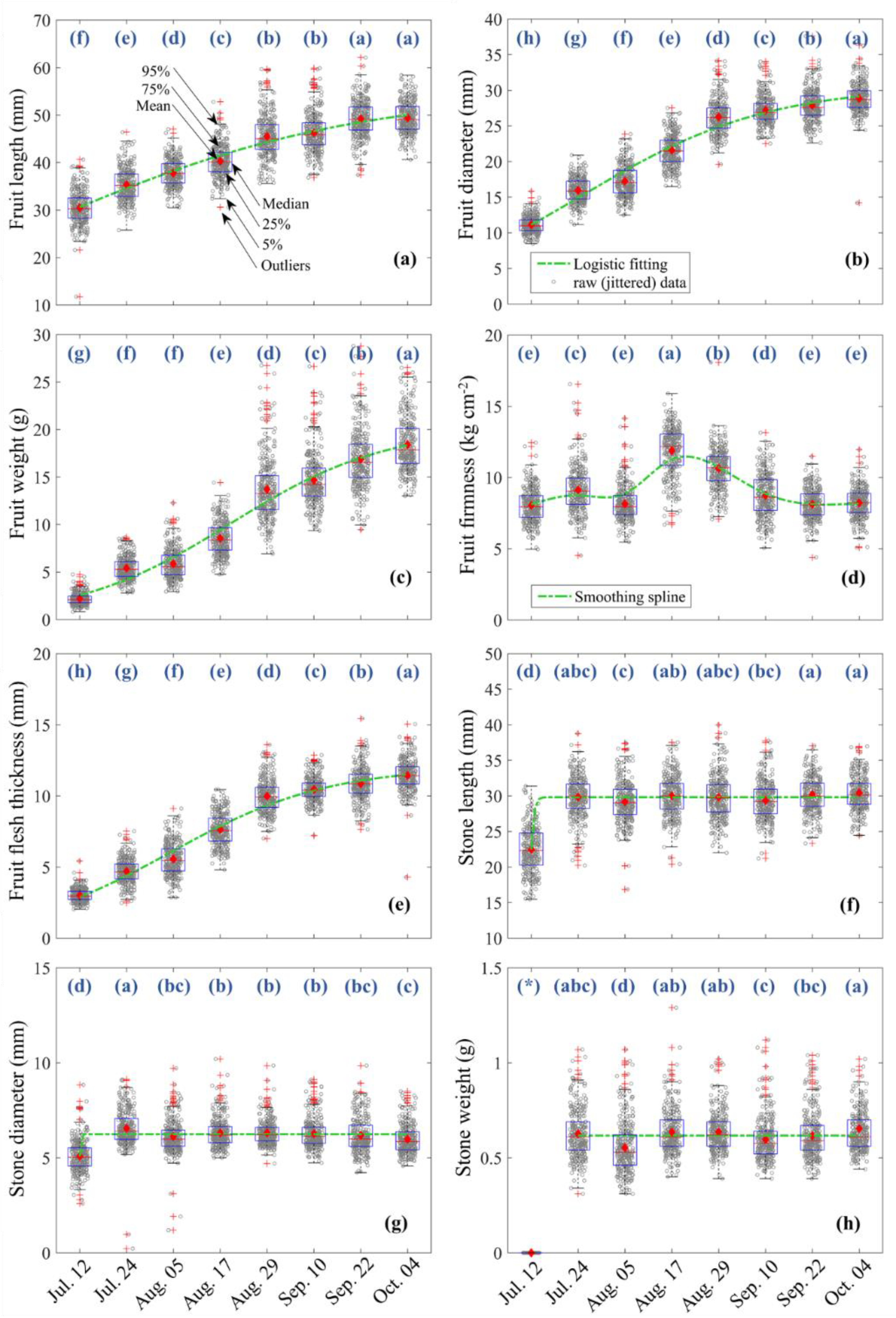 Horticulturae 07 00026 g002