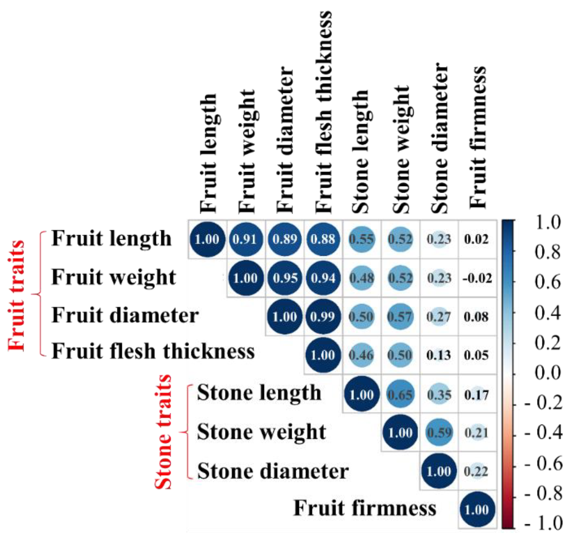 Horticulturae 07 00026 g003