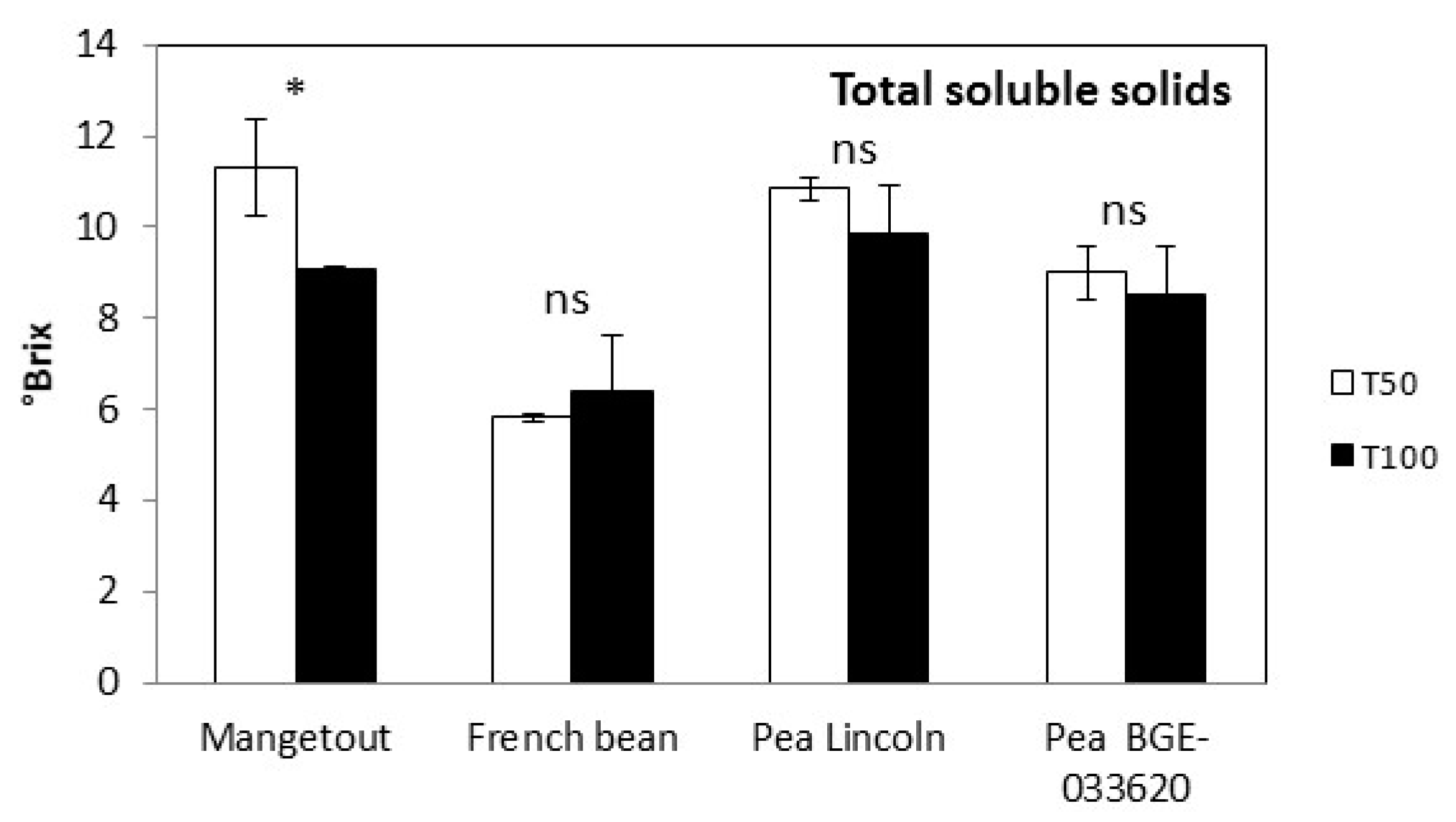 Horticulturae 07 00028 g002 Horticulturae 07 00028 g002