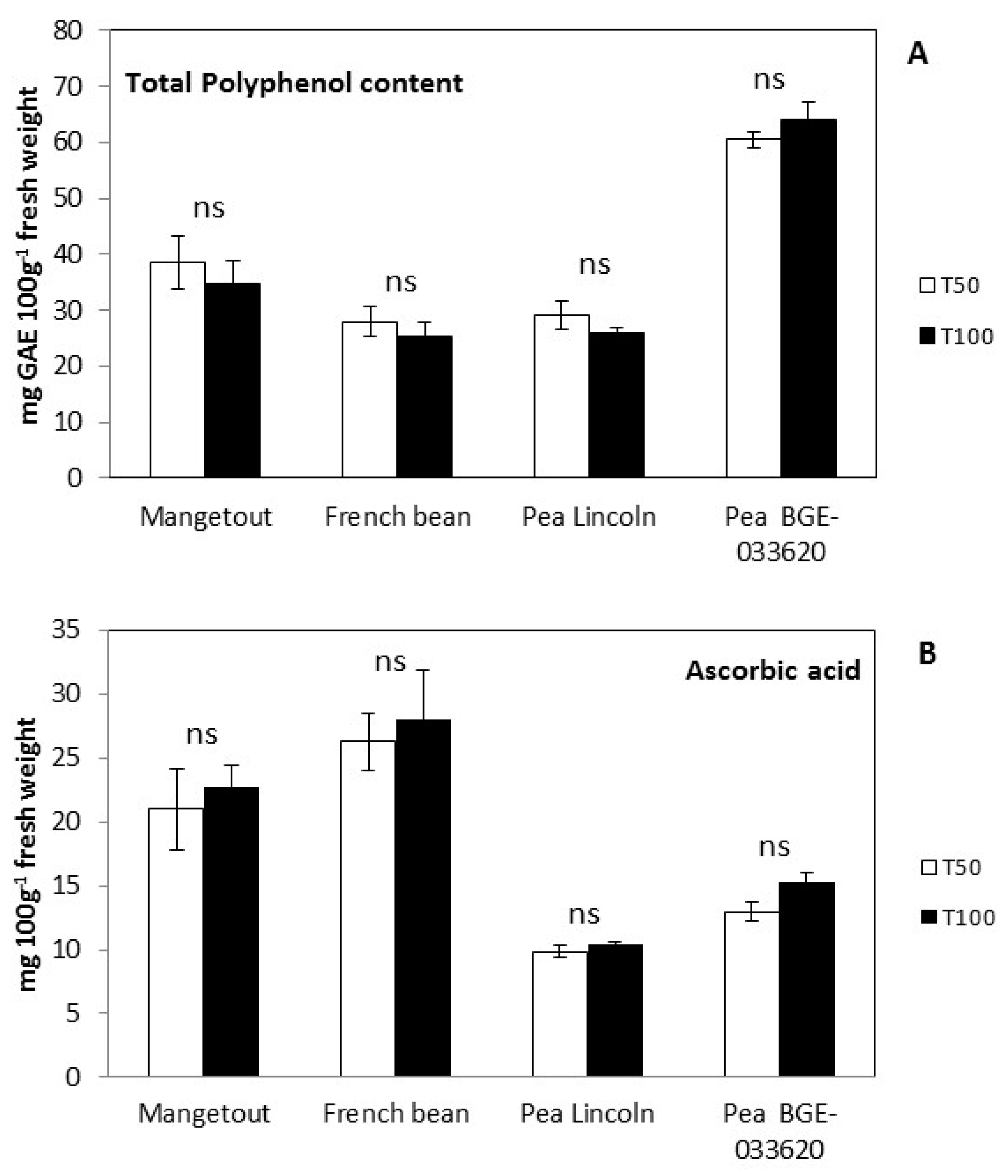 Horticulturae 07 00028 g004 Horticulturae 07 00028 g004