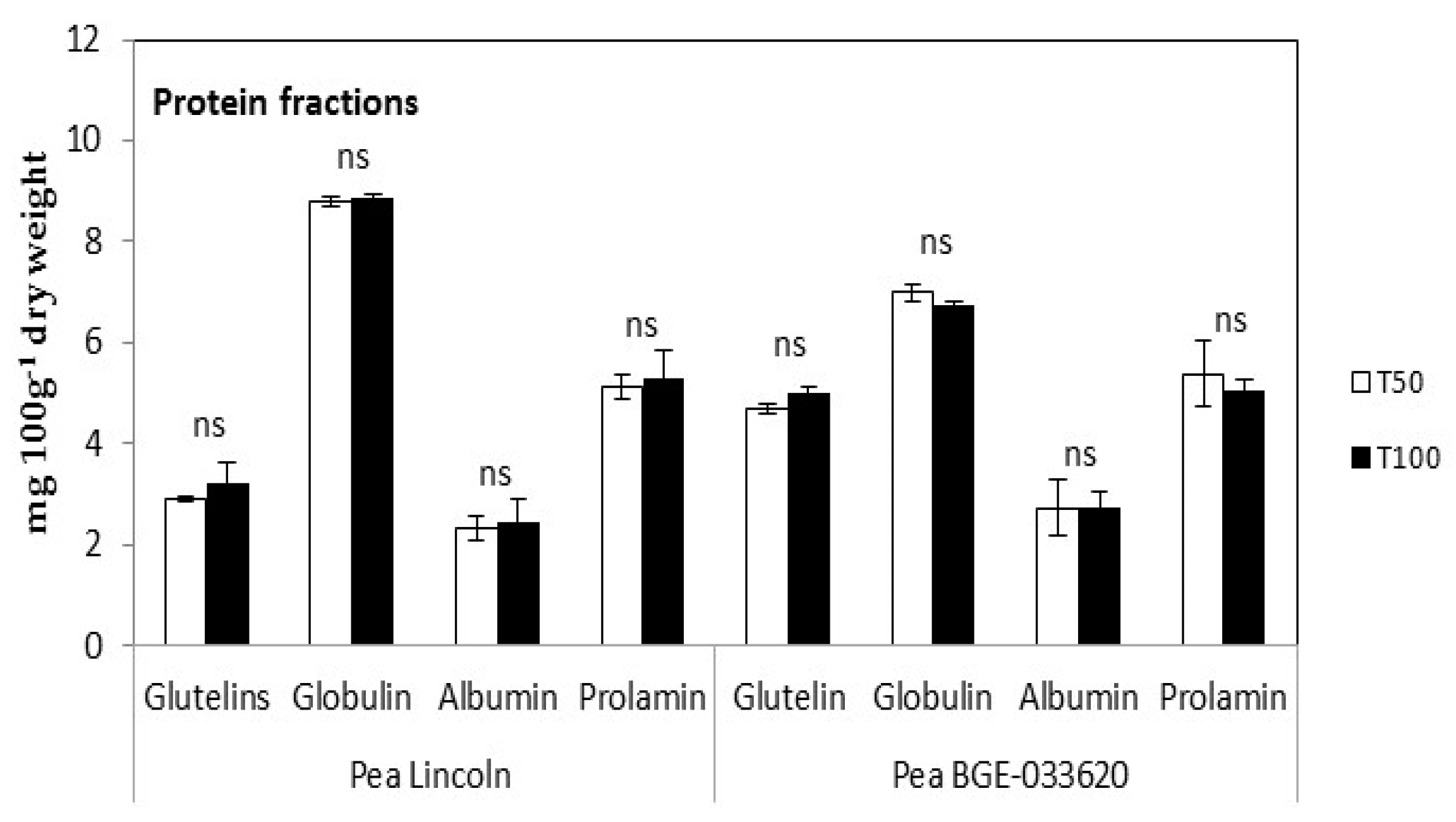 Horticulturae 07 00028 g005 Horticulturae 07 00028 g005