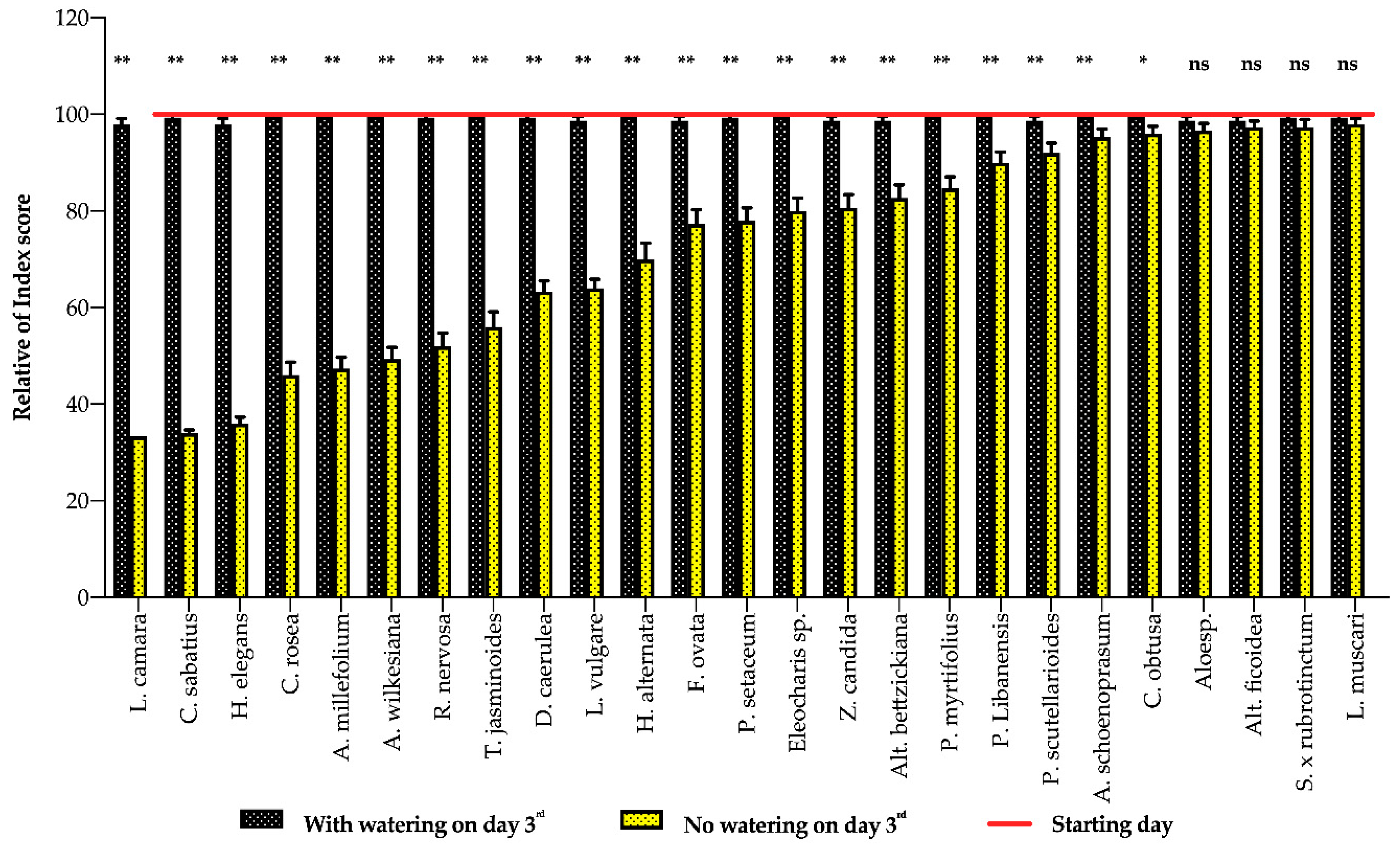 Horticulturae 07 00031 g001