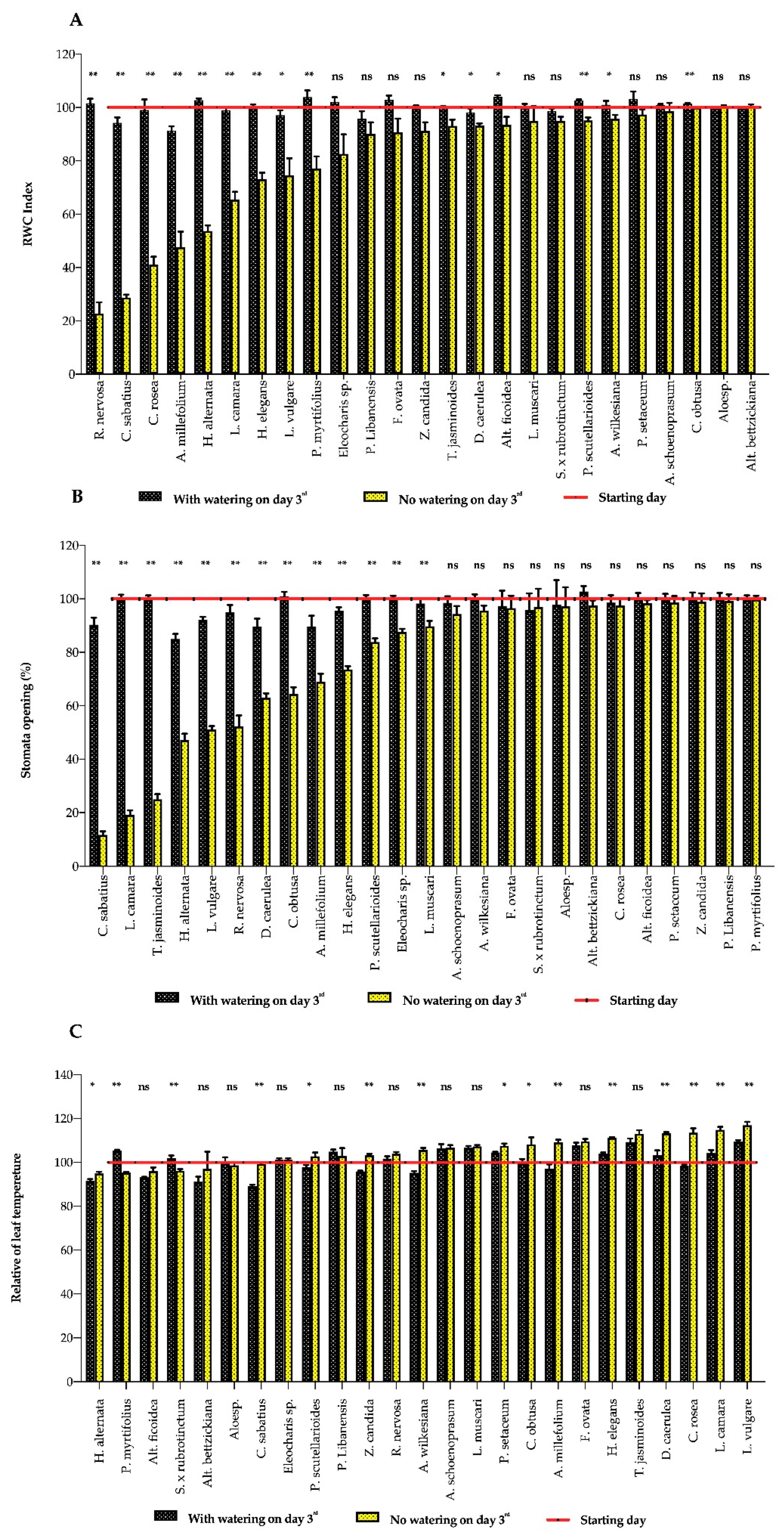 Horticulturae 07 00031 g002