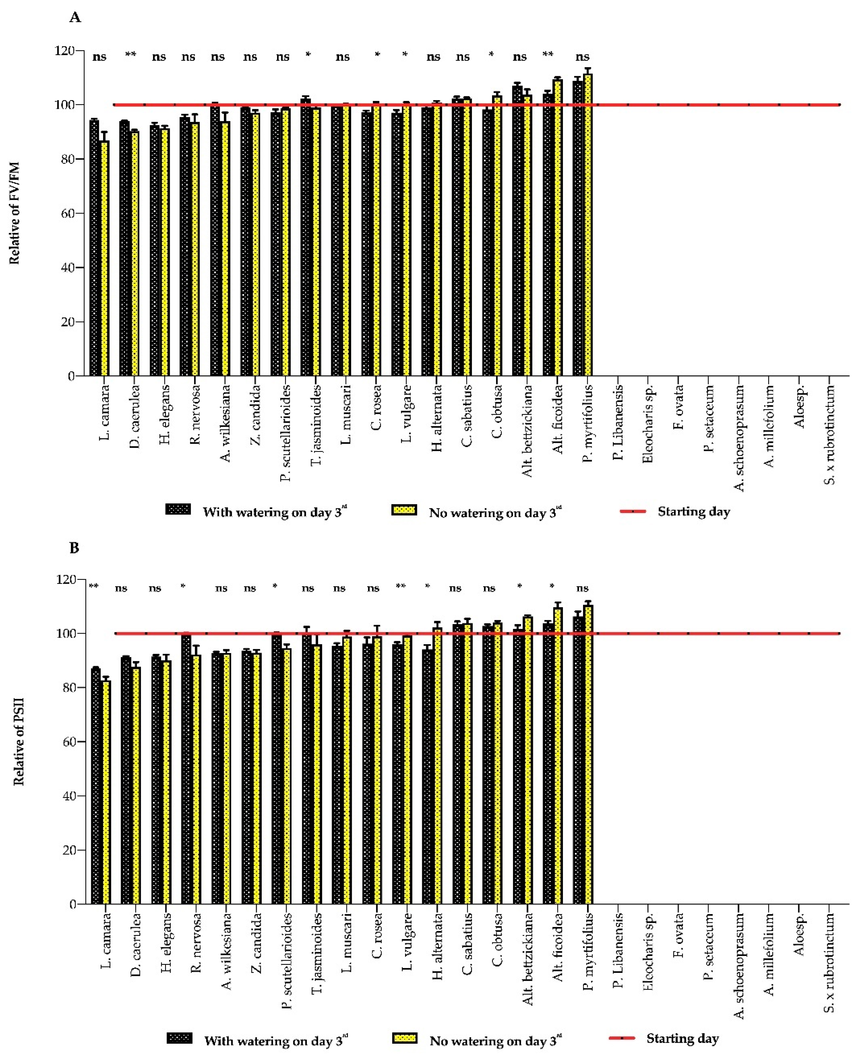 Horticulturae 07 00031 g003