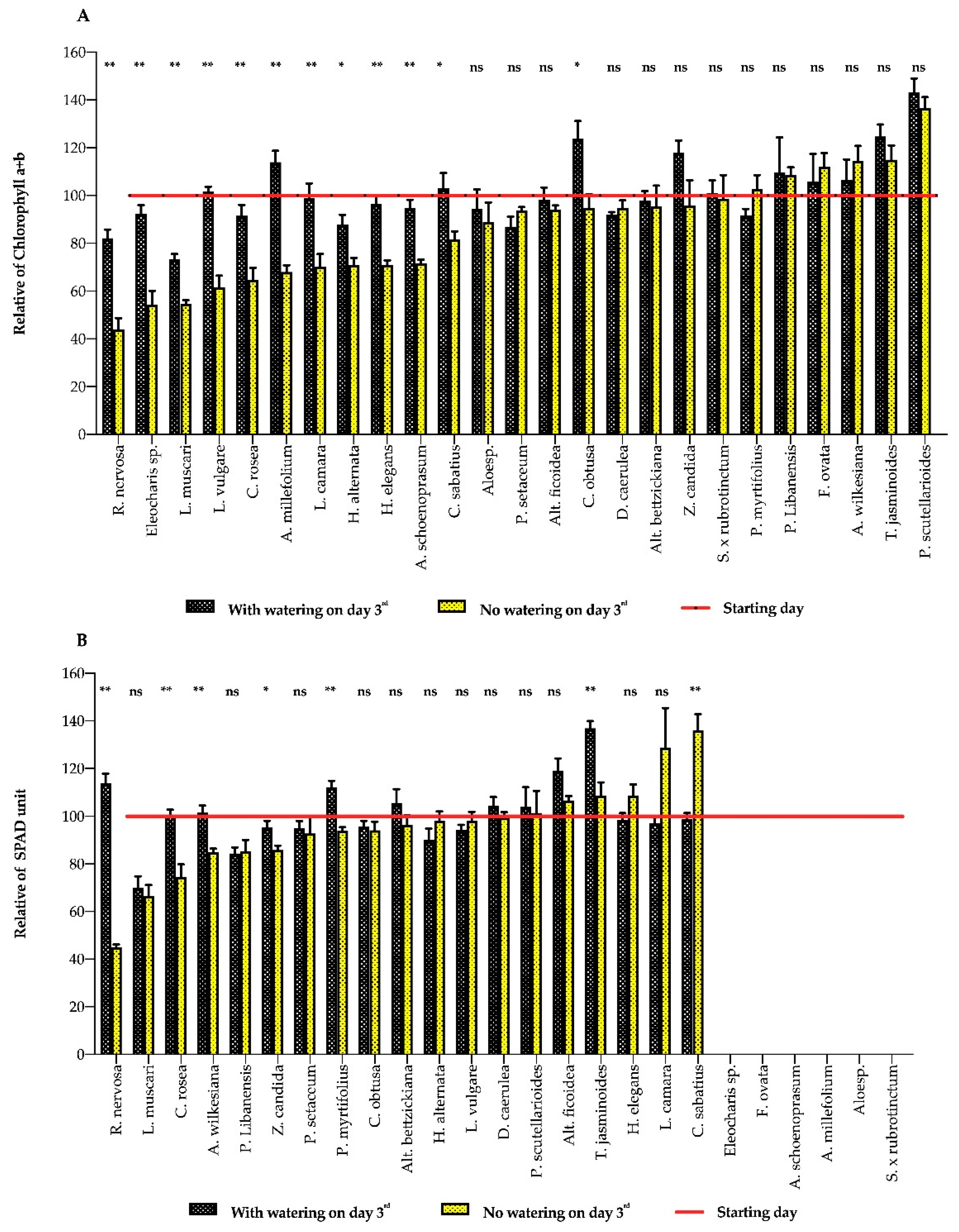 Horticulturae 07 00031 g004