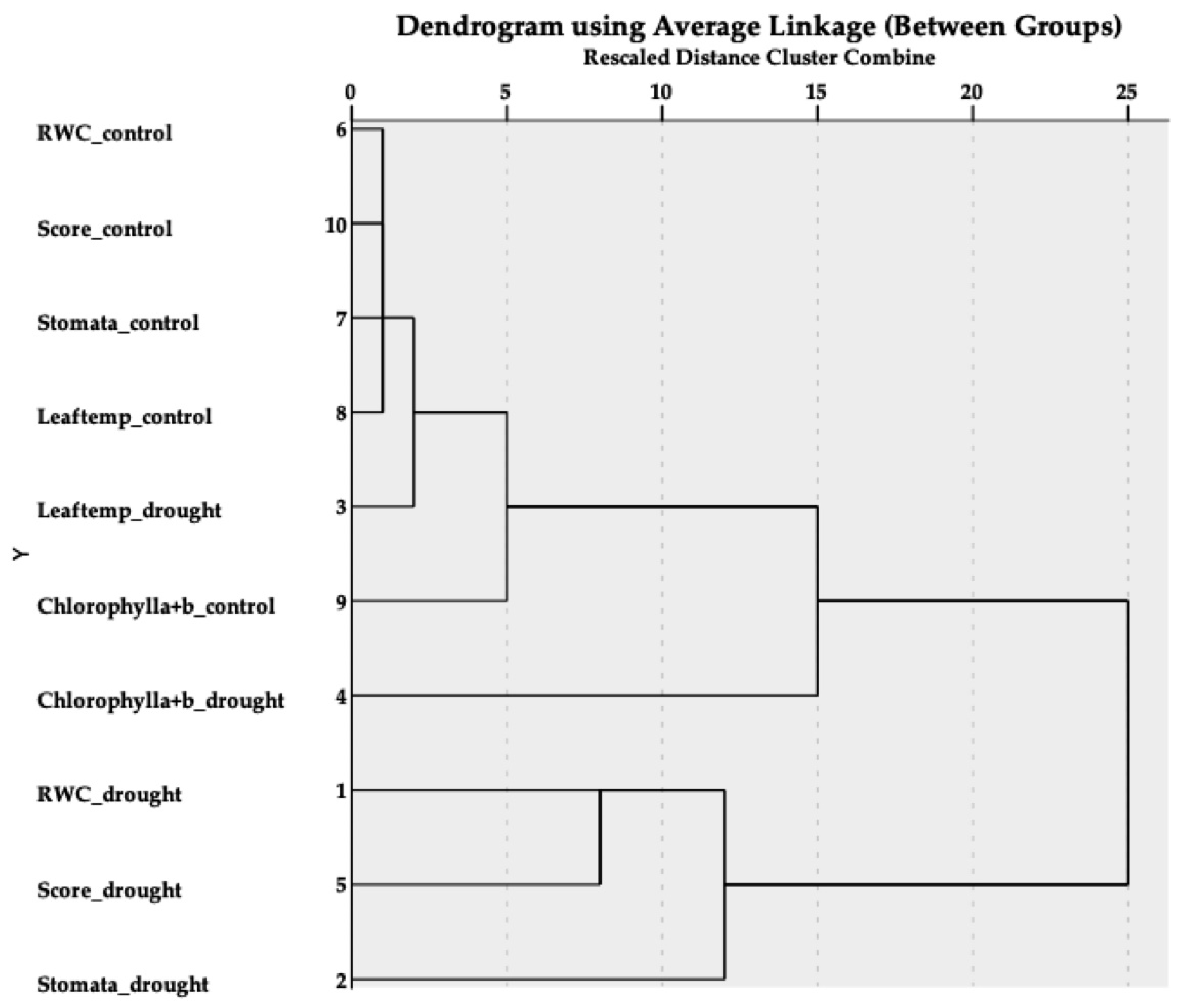 Horticulturae 07 00031 g005
