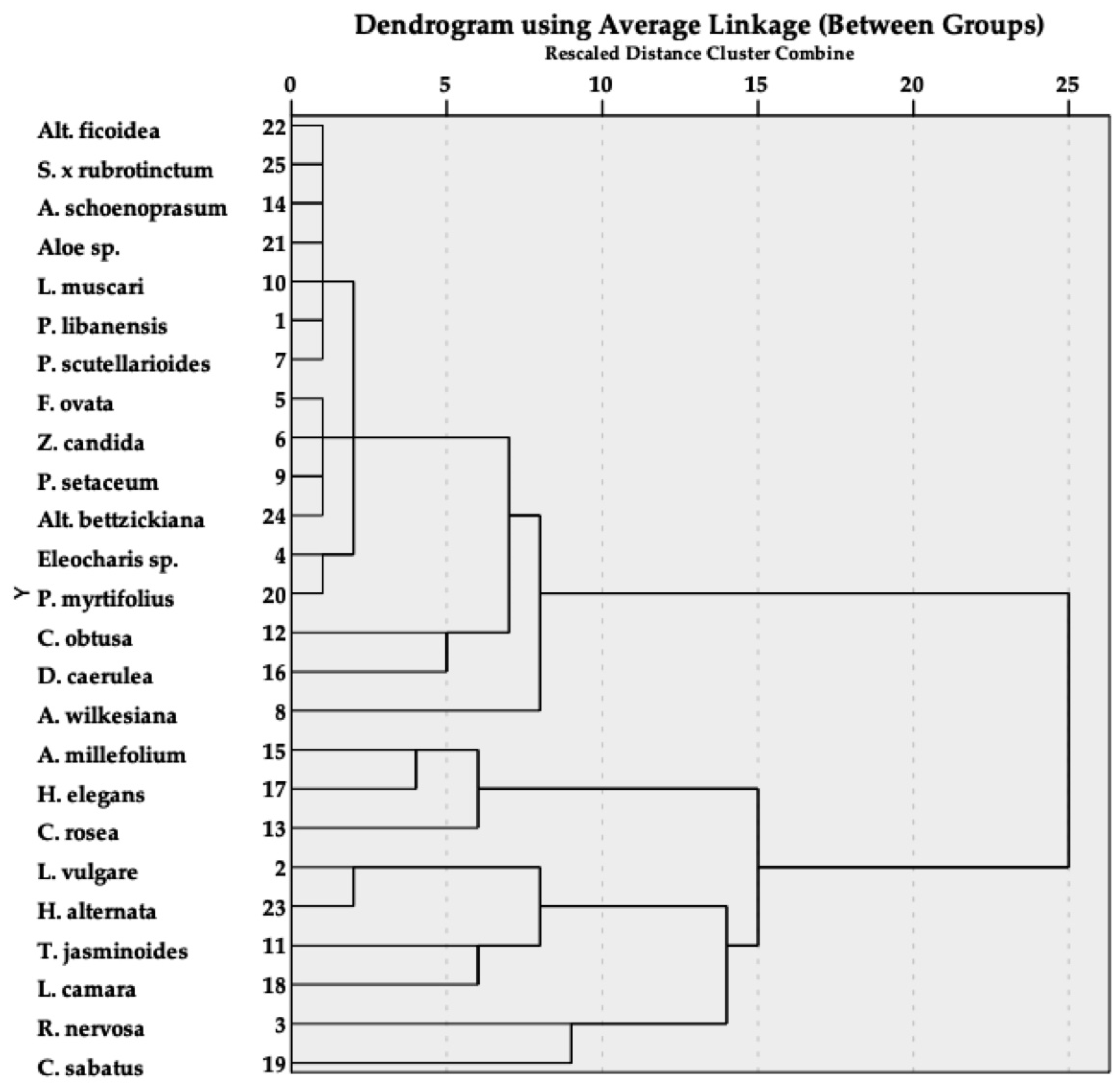 Horticulturae 07 00031 g006