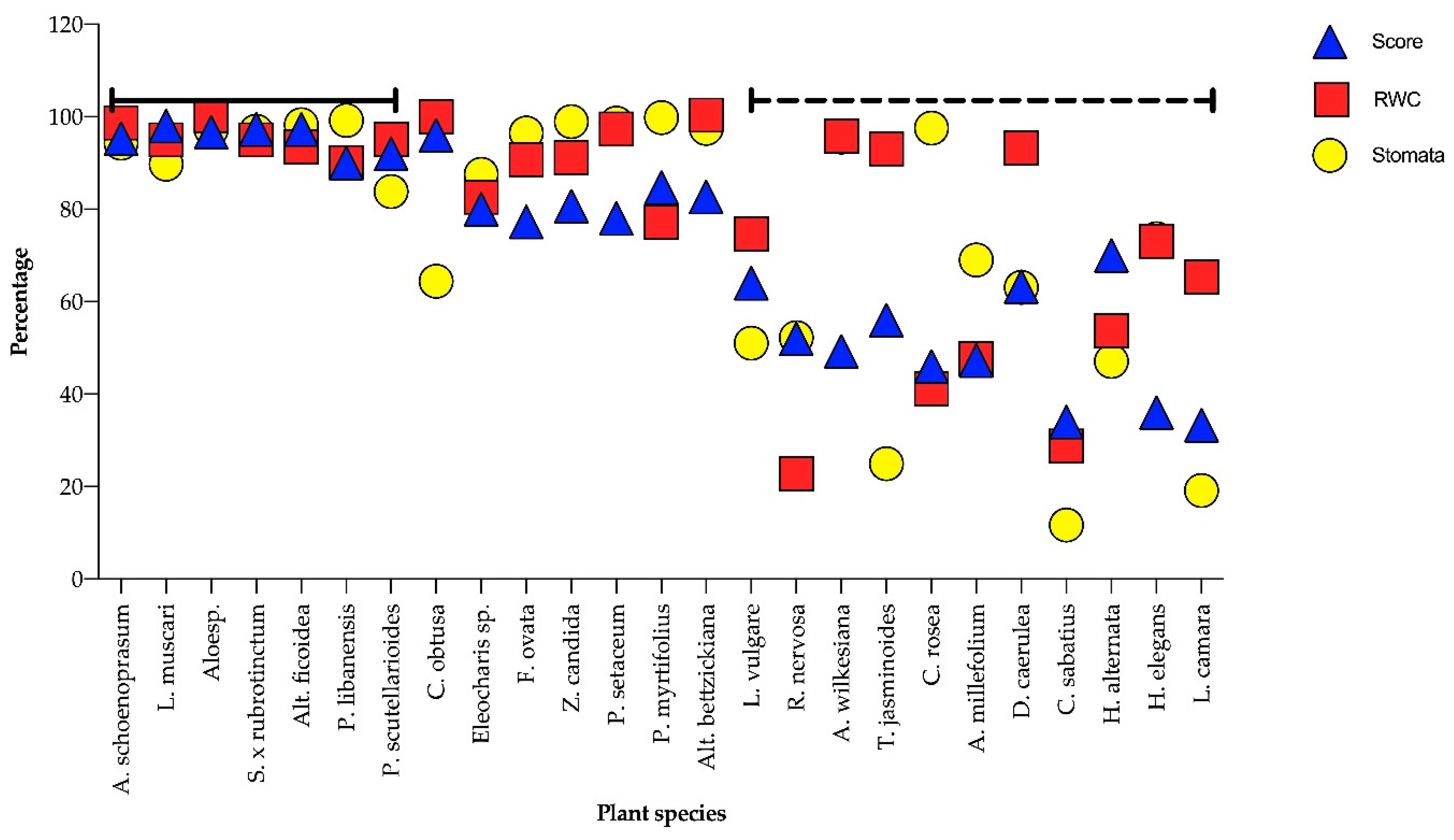 Horticulturae 07 00031 g007