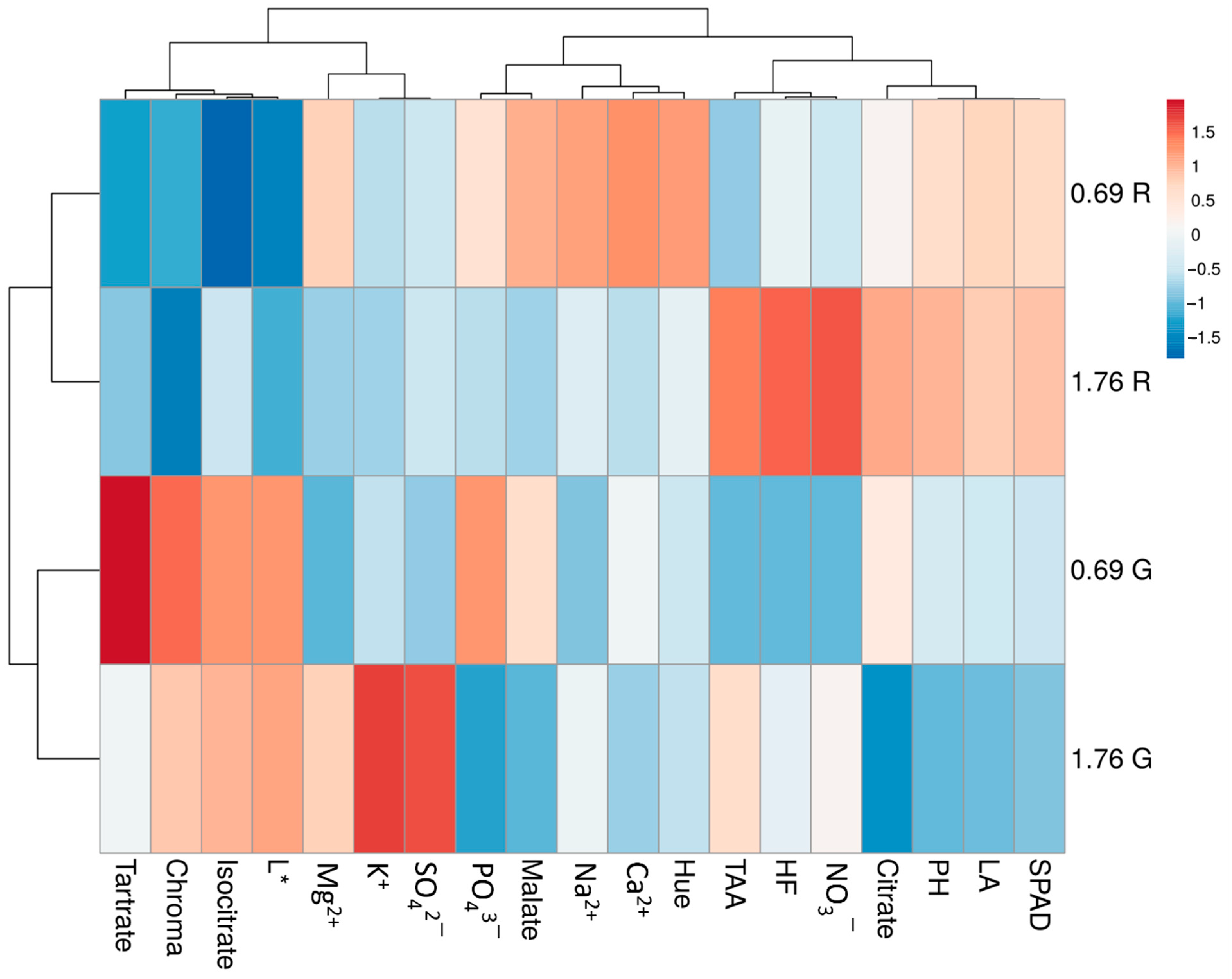 Horticulturae 07 00032 g002