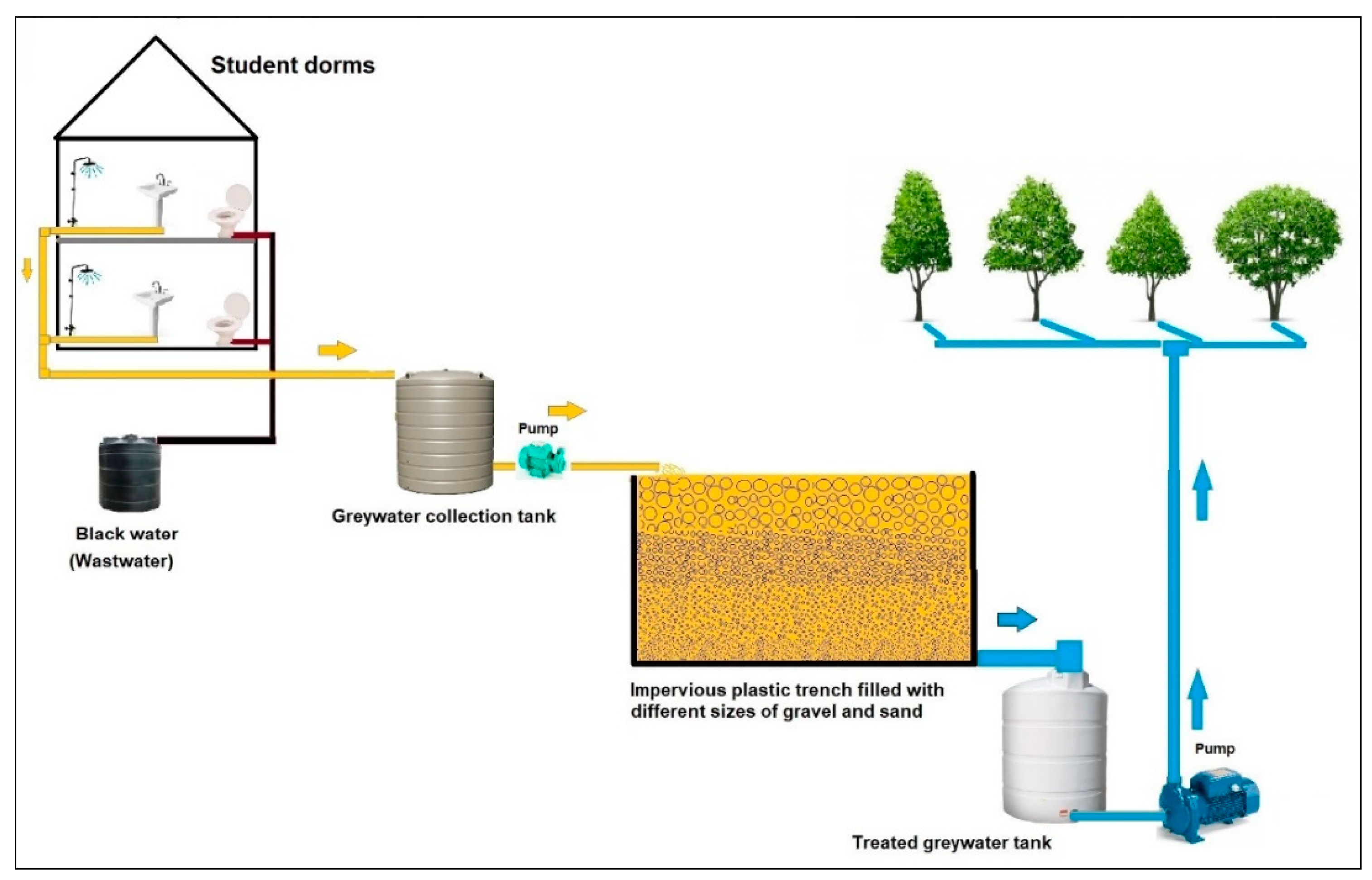 ProMoss is a plant-based water treatment solution