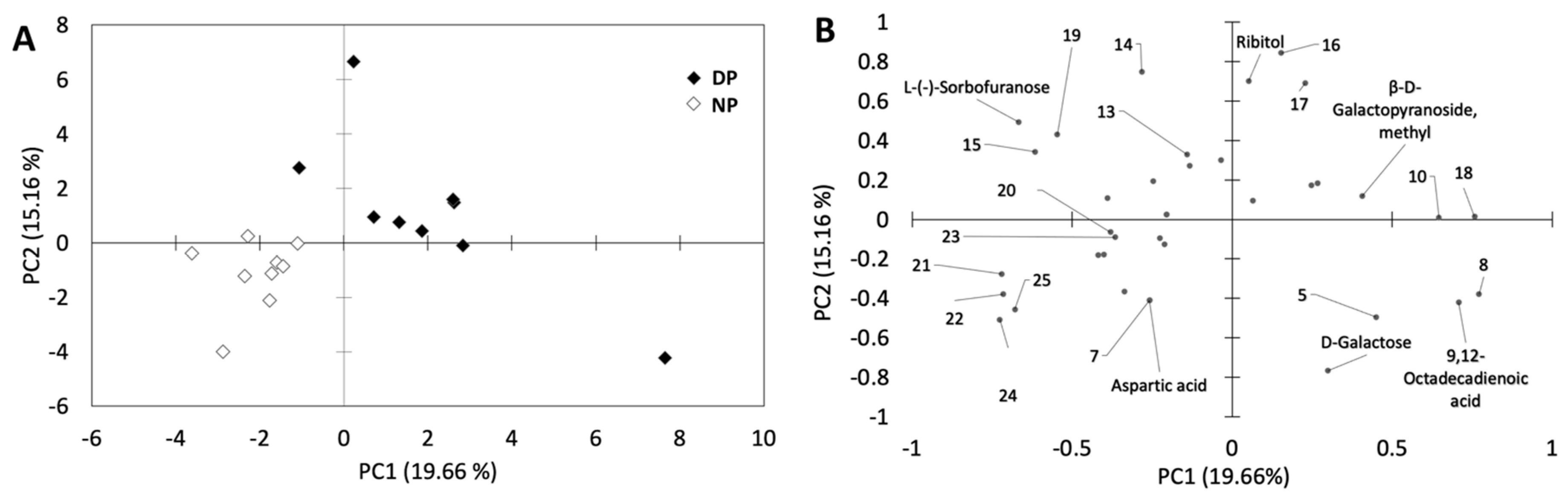 Horticulturae 07 00039 g004 Horticulturae 07 00039 g004