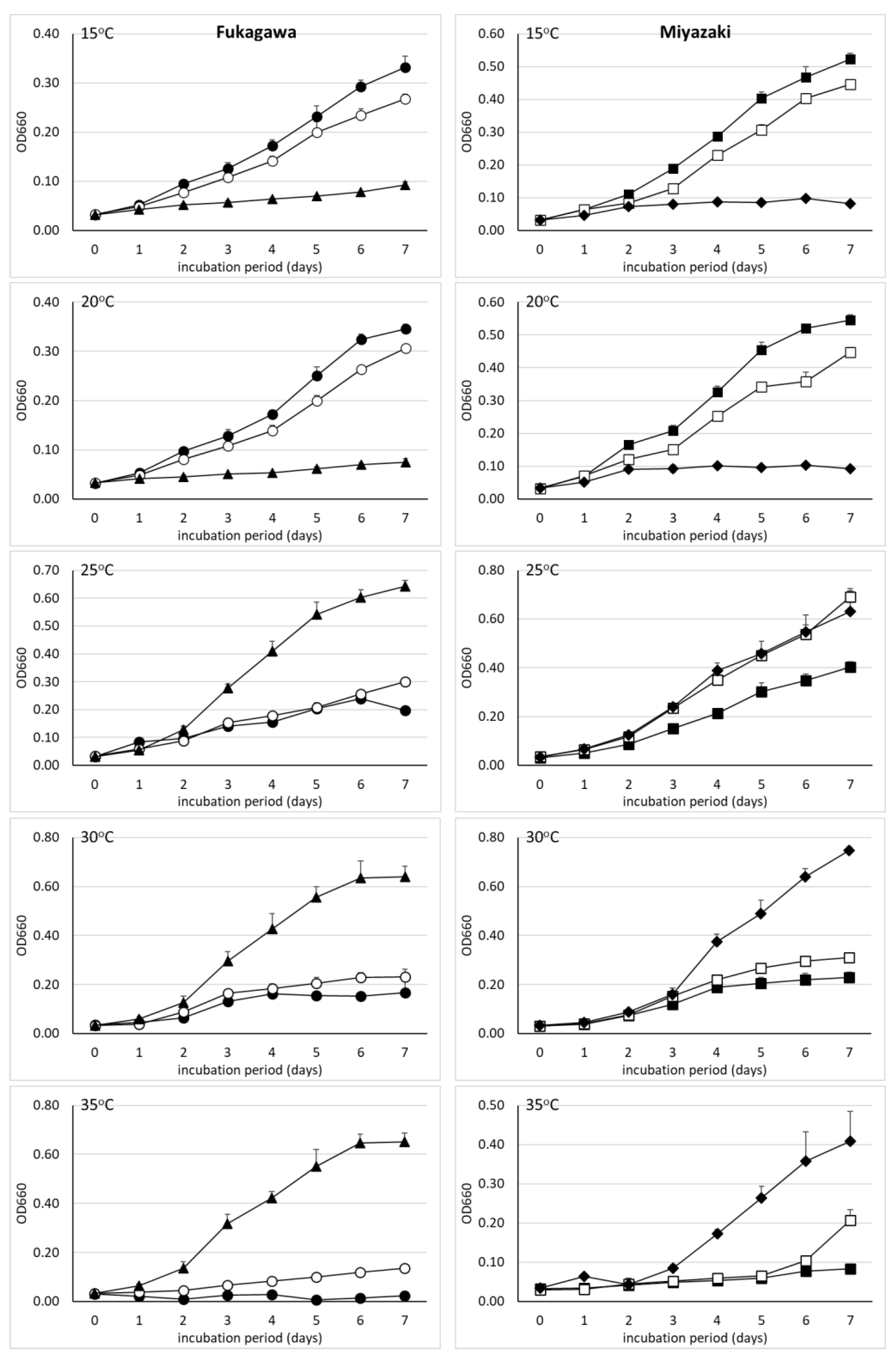 Horticulturae 07 00041 g001
