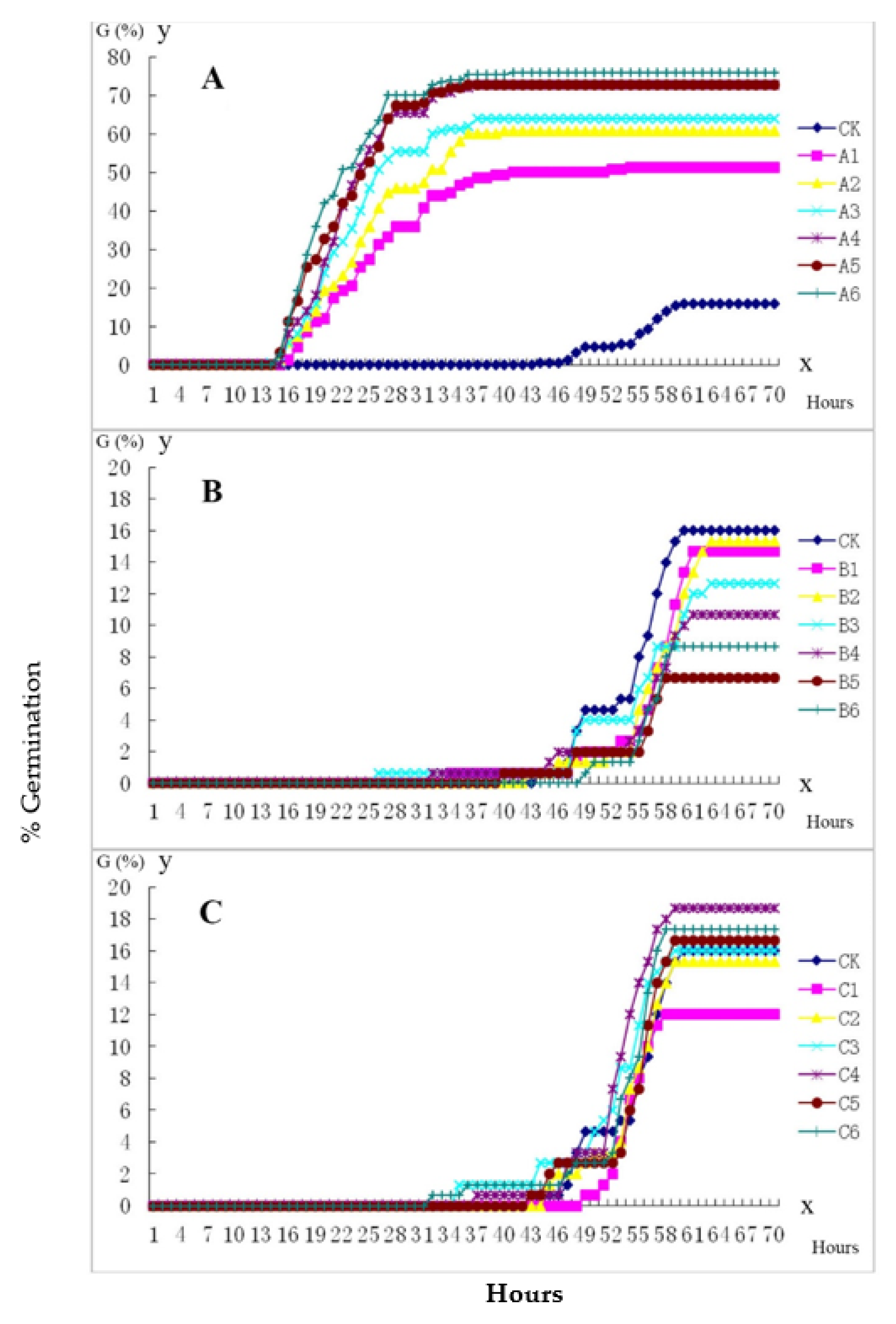 Horticulturae 07 00042 g002 Horticulturae 07 00042 g002