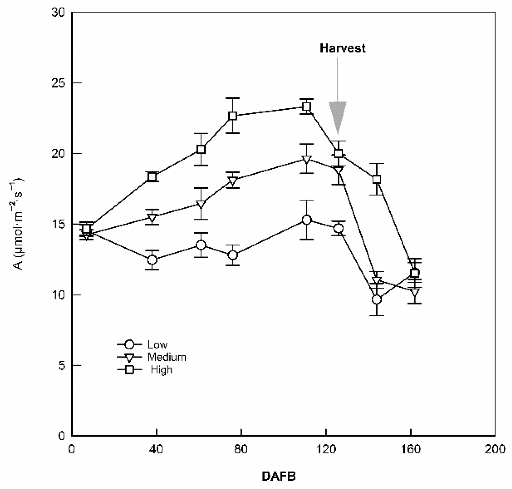 Horticulturae 07 00047 g001