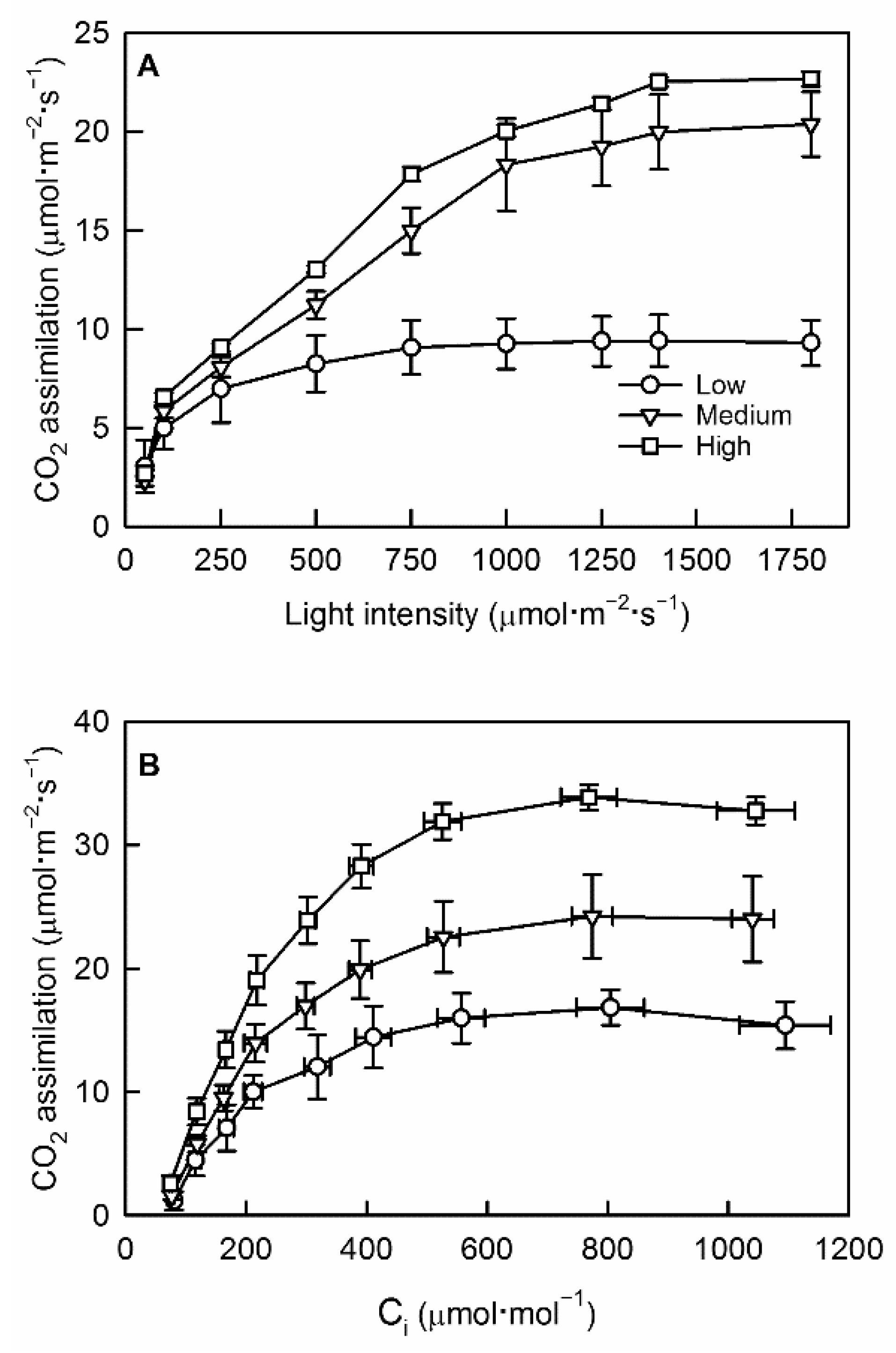 Horticulturae 07 00047 g002
