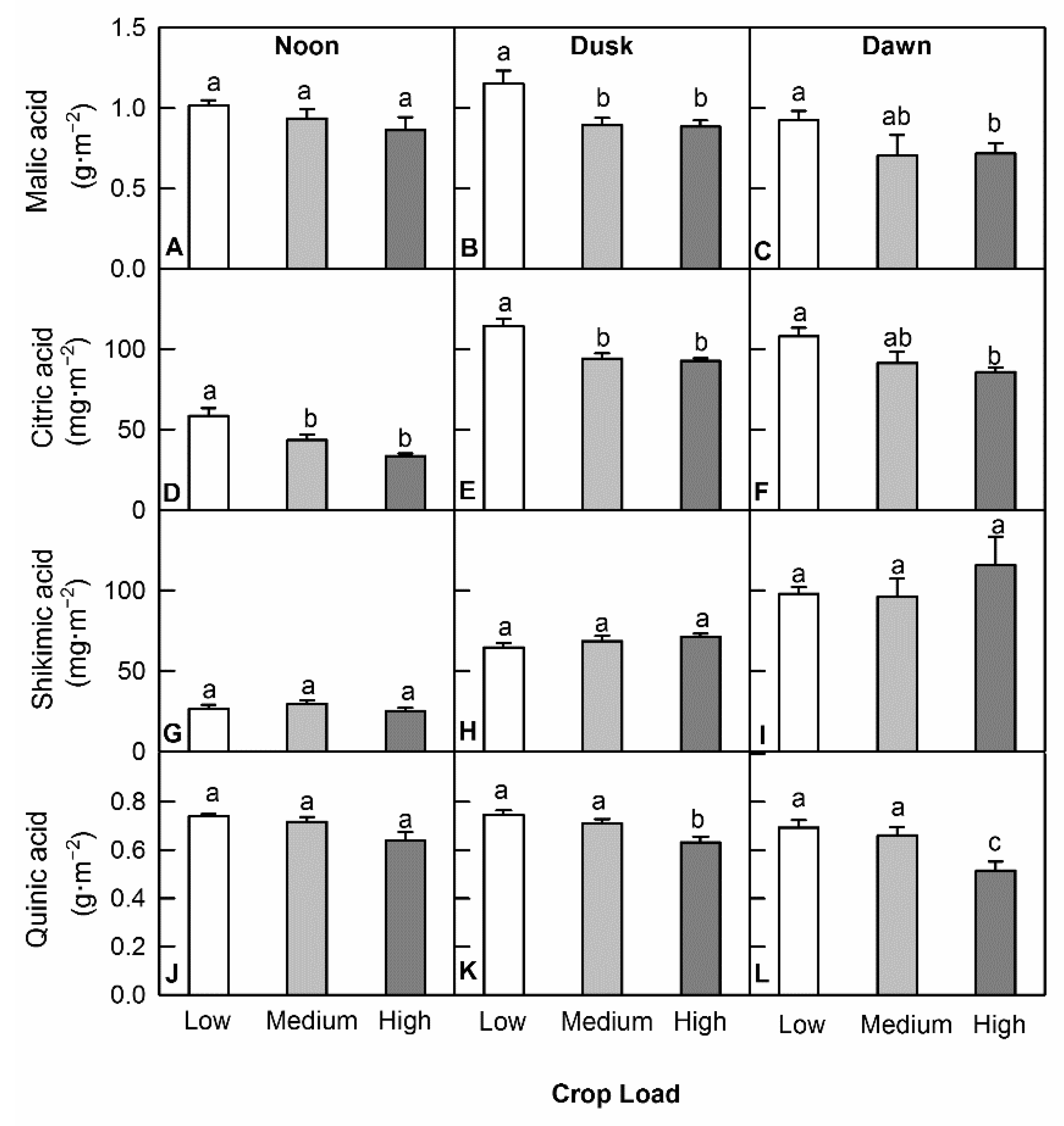 Horticulturae 07 00047 g006