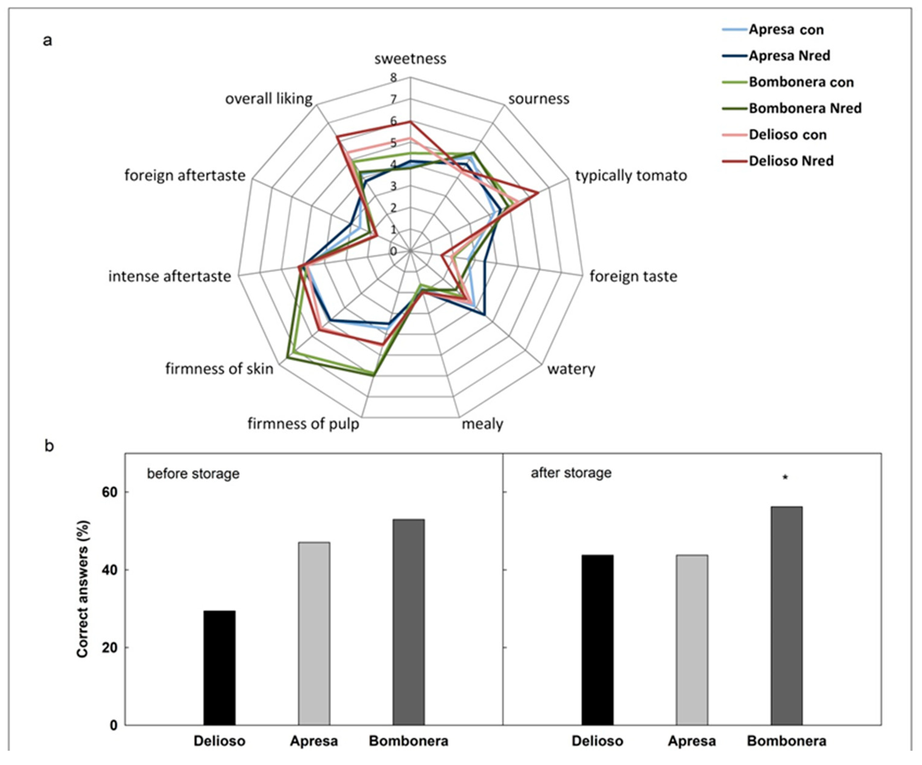 Horticulturae 07 00048 g001 Horticulturae 07 00048 g001