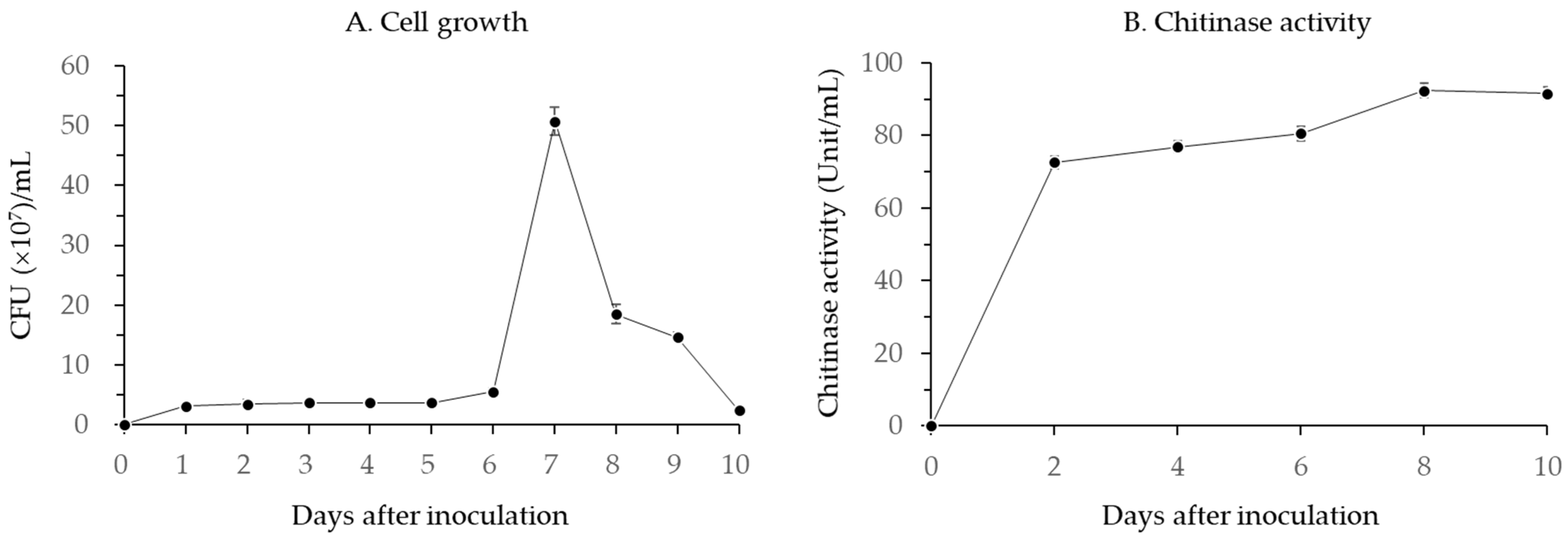 Horticulturae 07 00049 g002