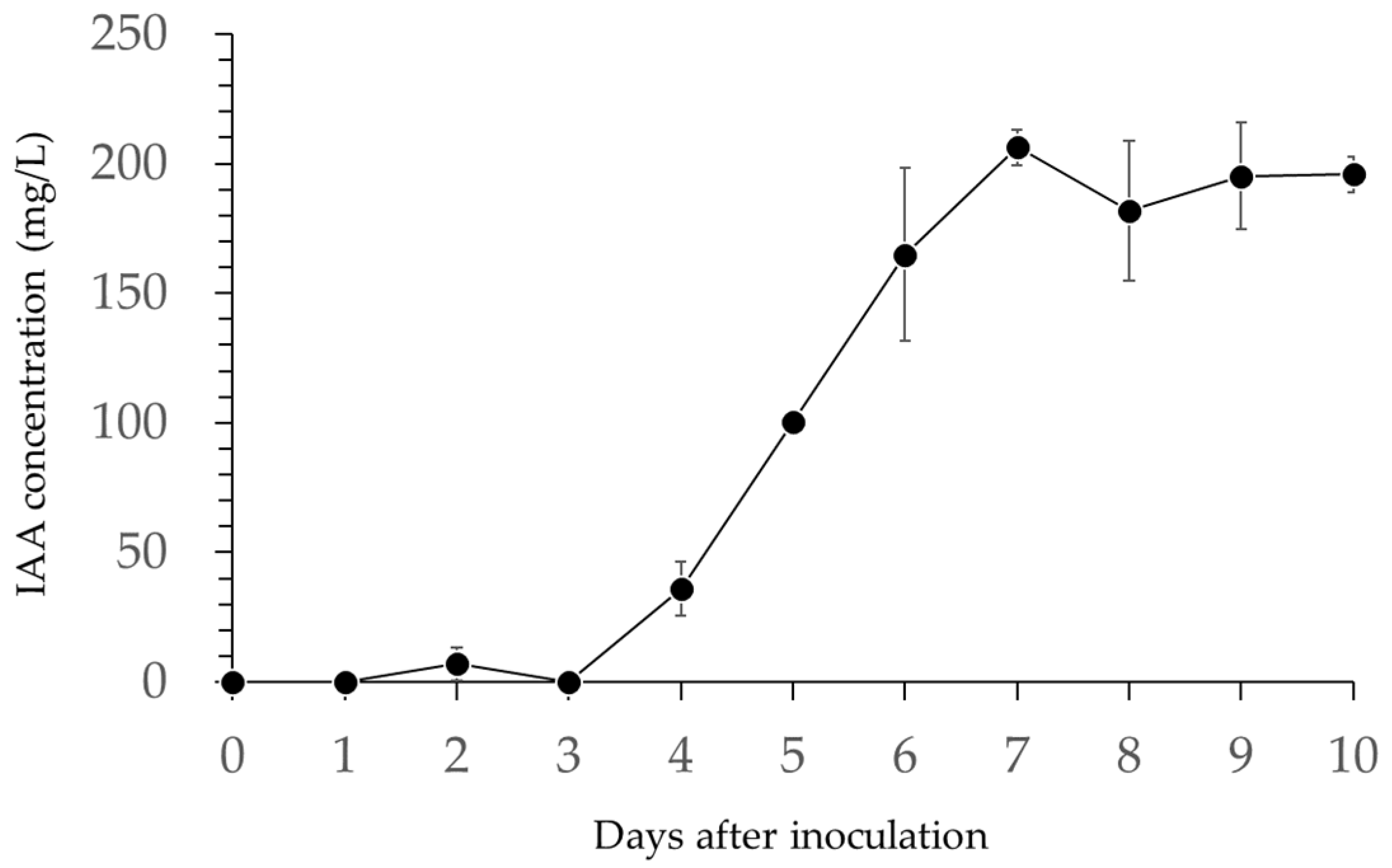 Horticulturae 07 00049 g005