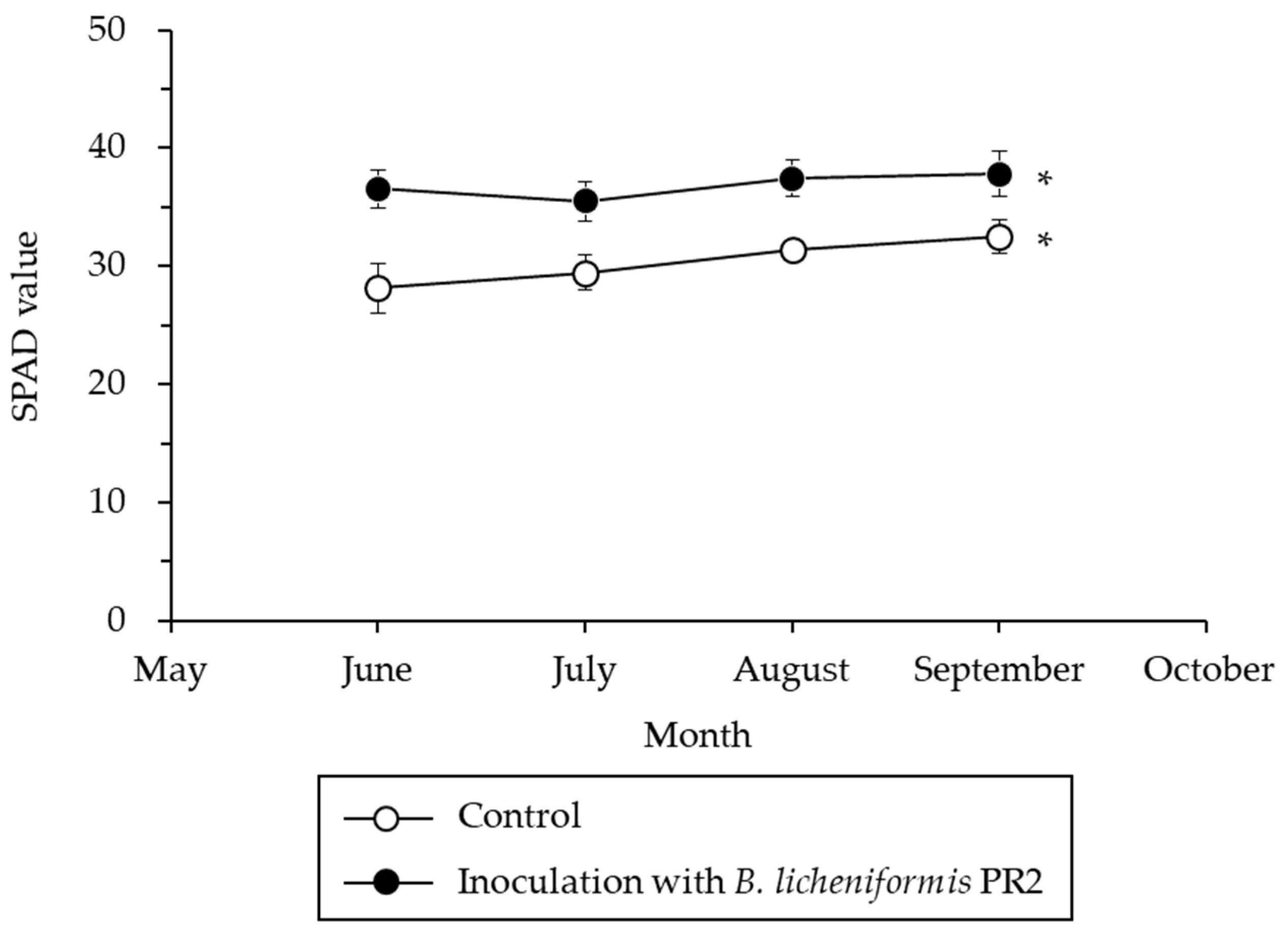 Horticulturae 07 00049 g006