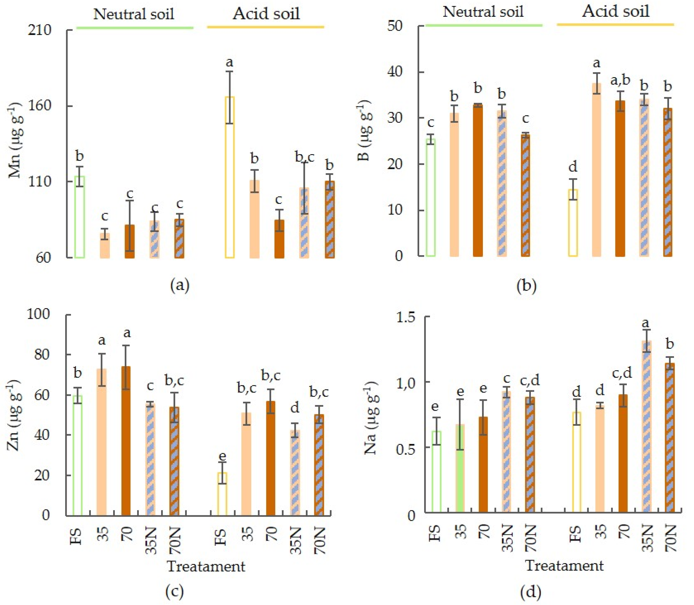 Horticulturae Free Full Text Effects Of Municipal Solid Waste Compost Supplemented With Inorganic Nitrogen On Physicochemical Soil Characteristics Plant Growth Nitrate Content And Antioxidant Activity In Spinach Html Horticulturae Free Full Text Effects Of Municipal Solid Waste Compost Supplemented With Inorganic Nitrogen On Physicochemical Soil Characteristics Plant Growth Nitrate Content And Antioxidant Activity In Spinach Html