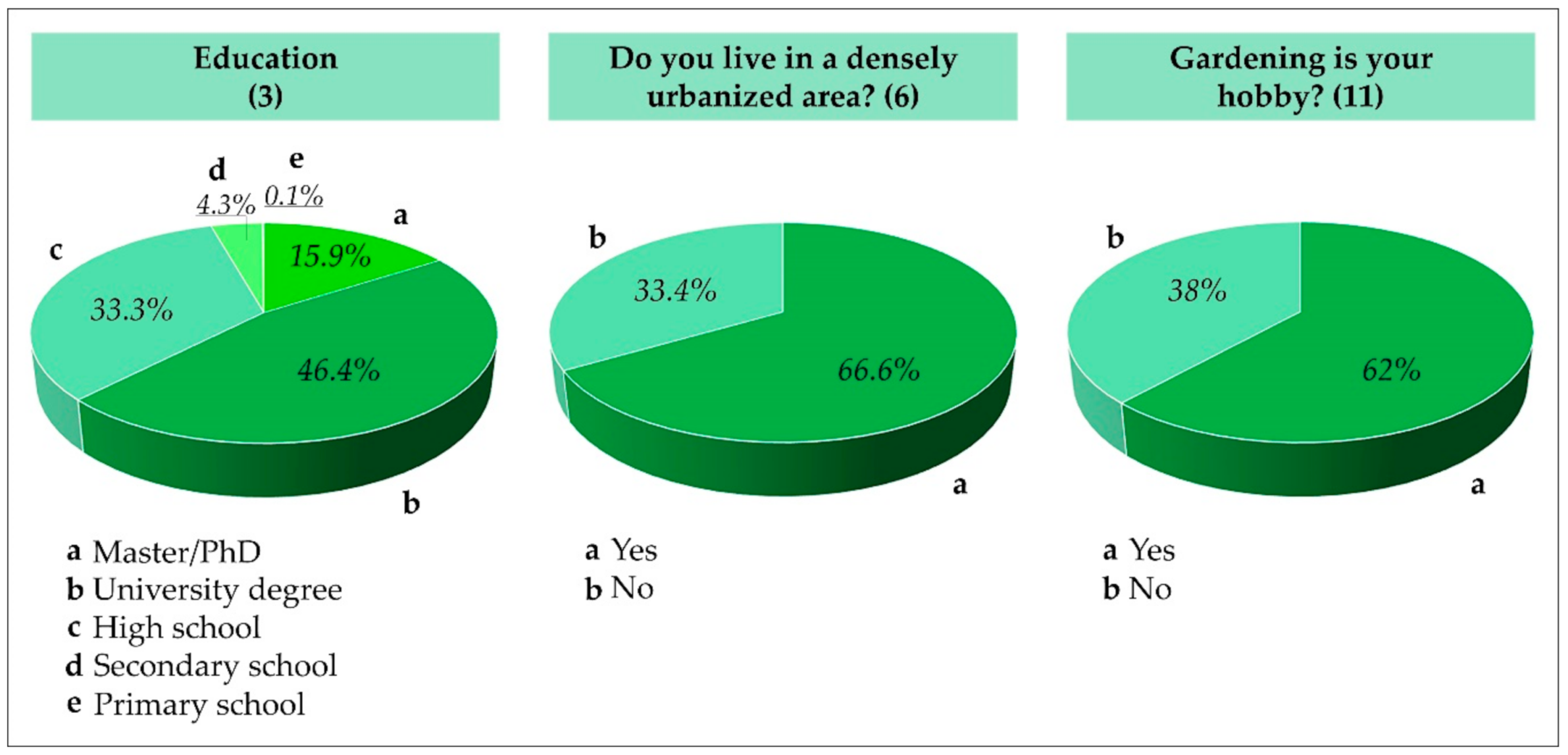 Horticulturae 07 00055 g001