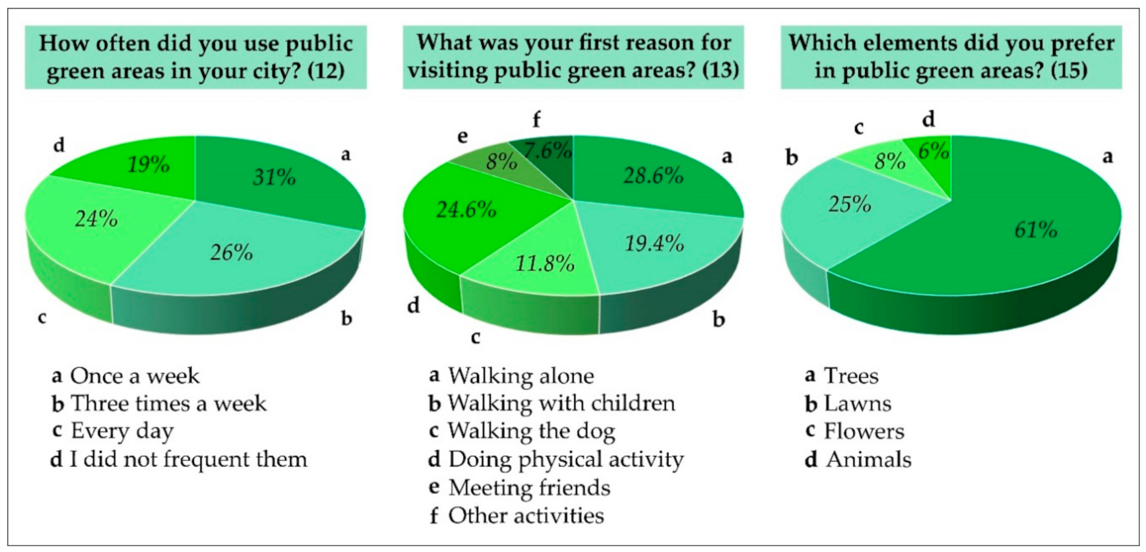 Horticulturae 07 00055 g002
