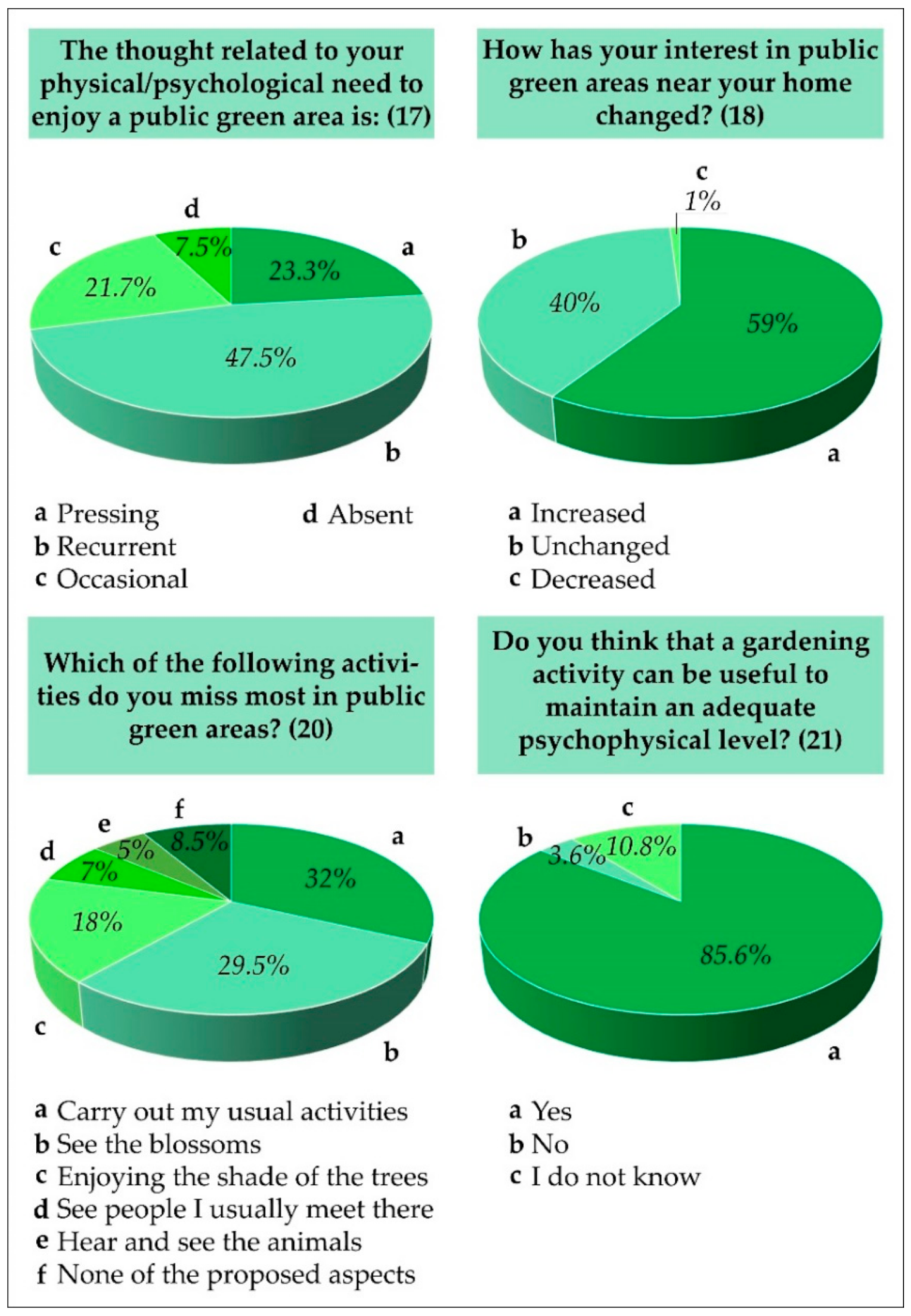 Horticulturae 07 00055 g003