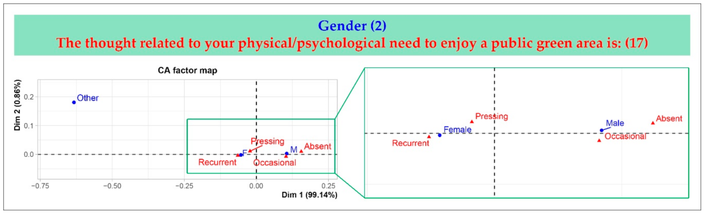Horticulturae 07 00055 g005