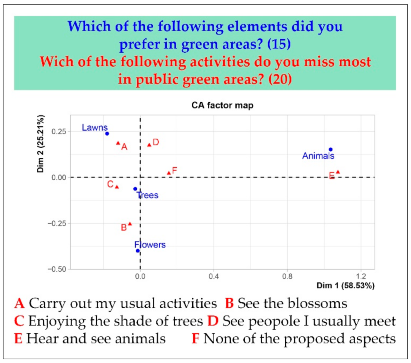 Horticulturae 07 00055 g007