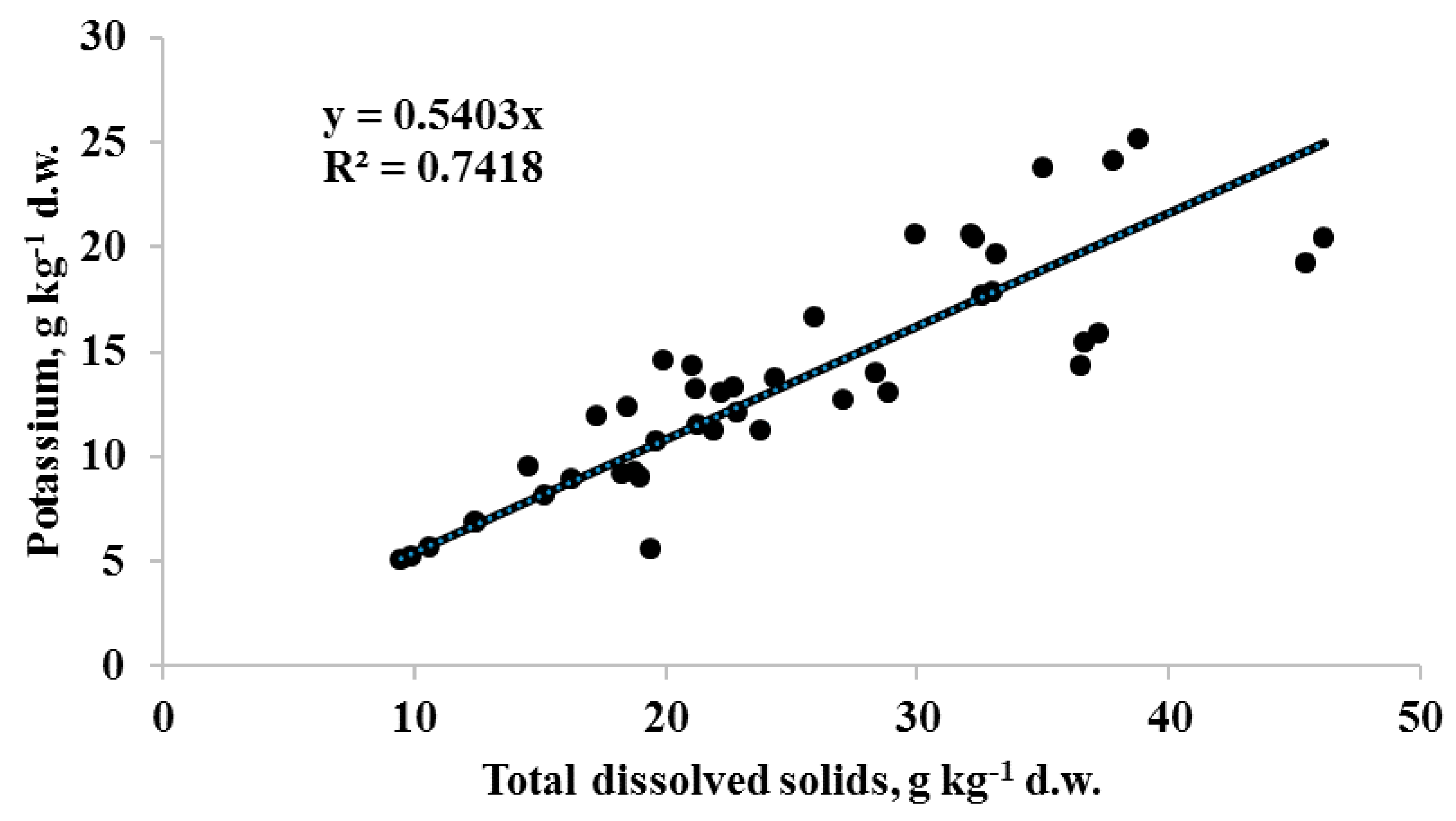 Horticulturae 07 00057 g001