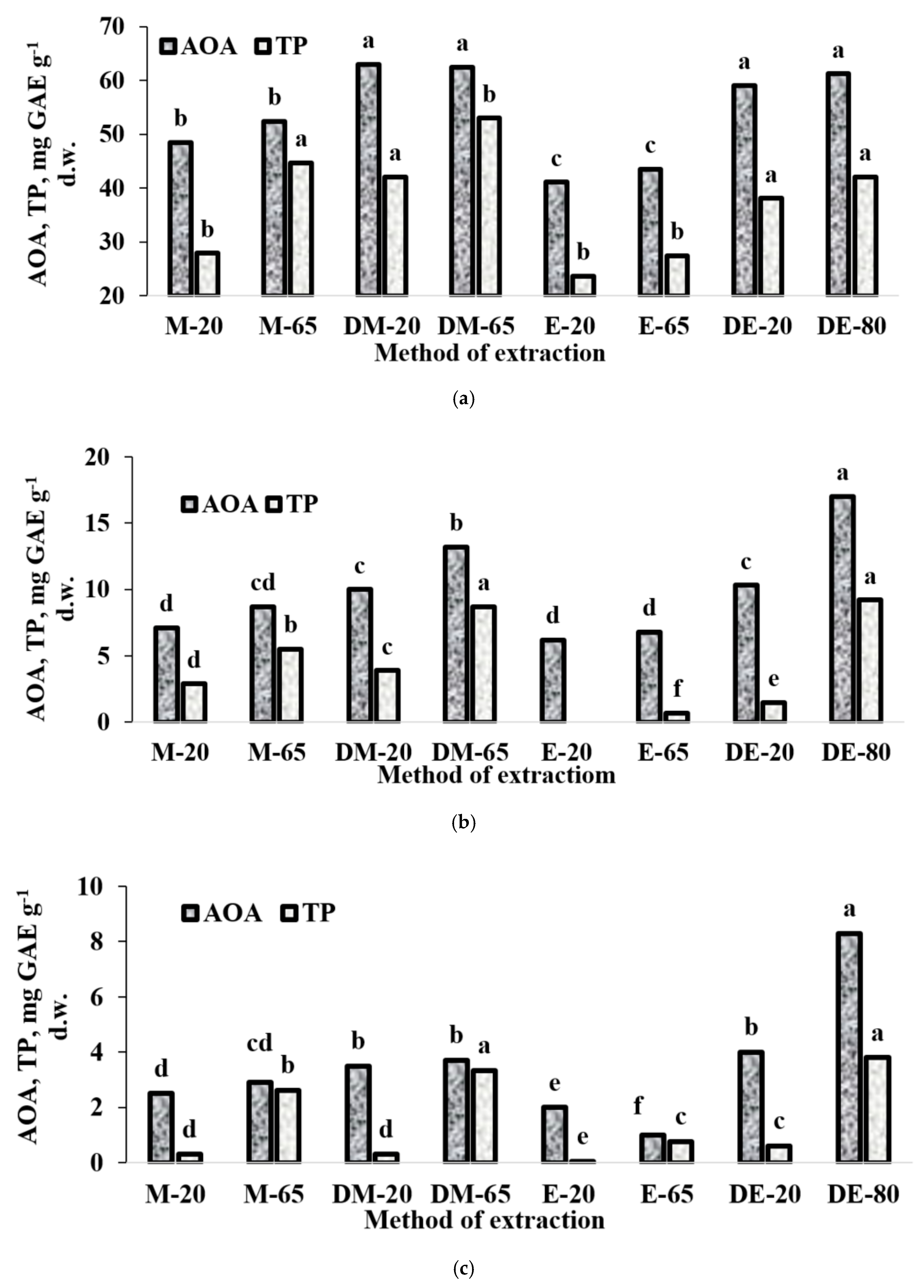Horticulturae 07 00057 g002