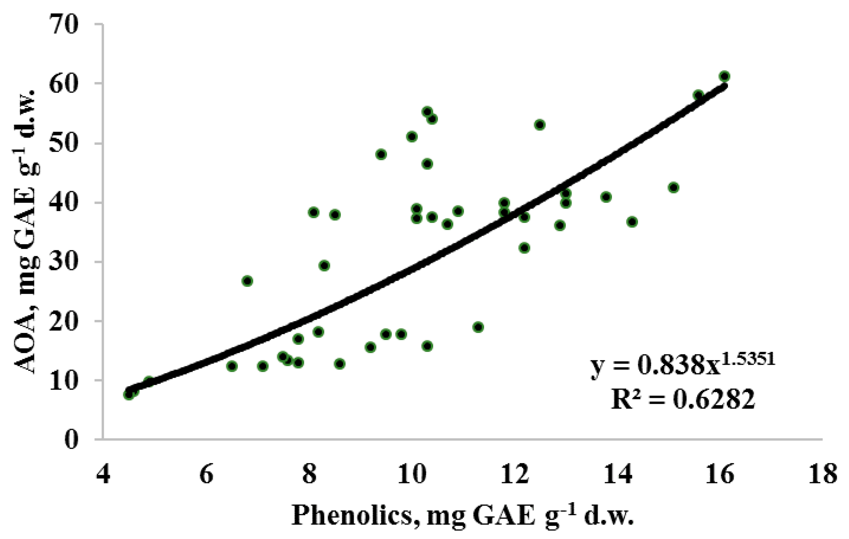 Horticulturae 07 00057 g003