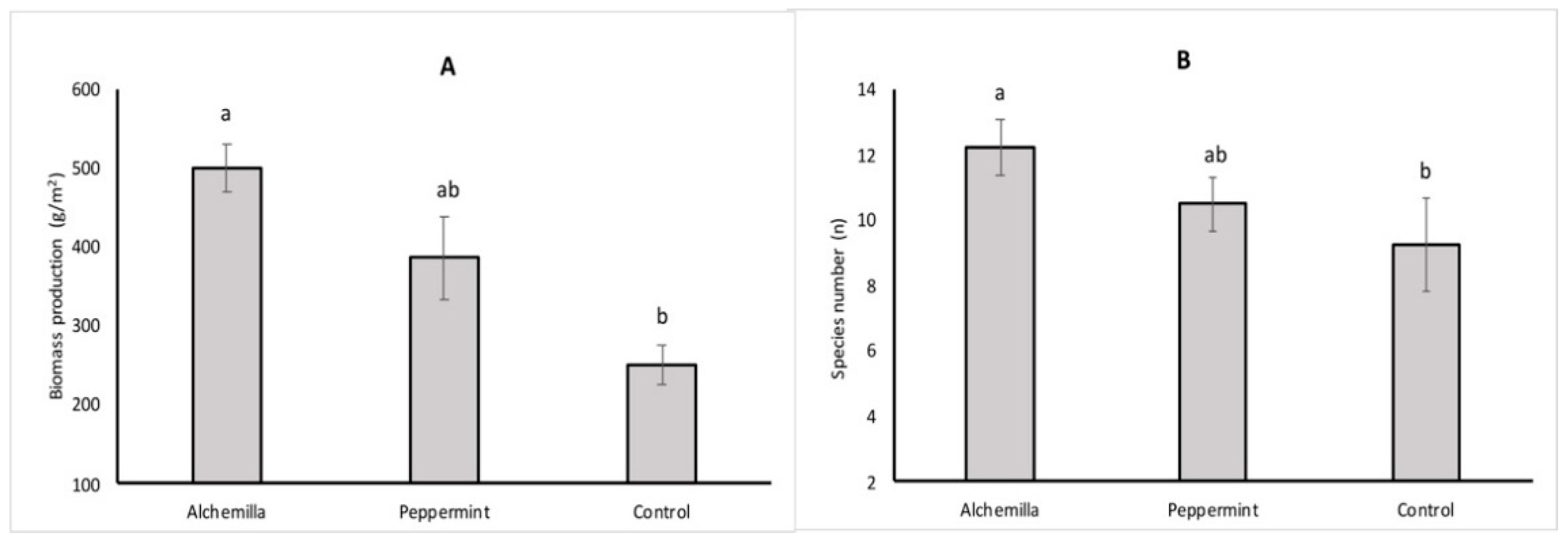 Horticulturae 07 00059 g001 Horticulturae 07 00059 g001