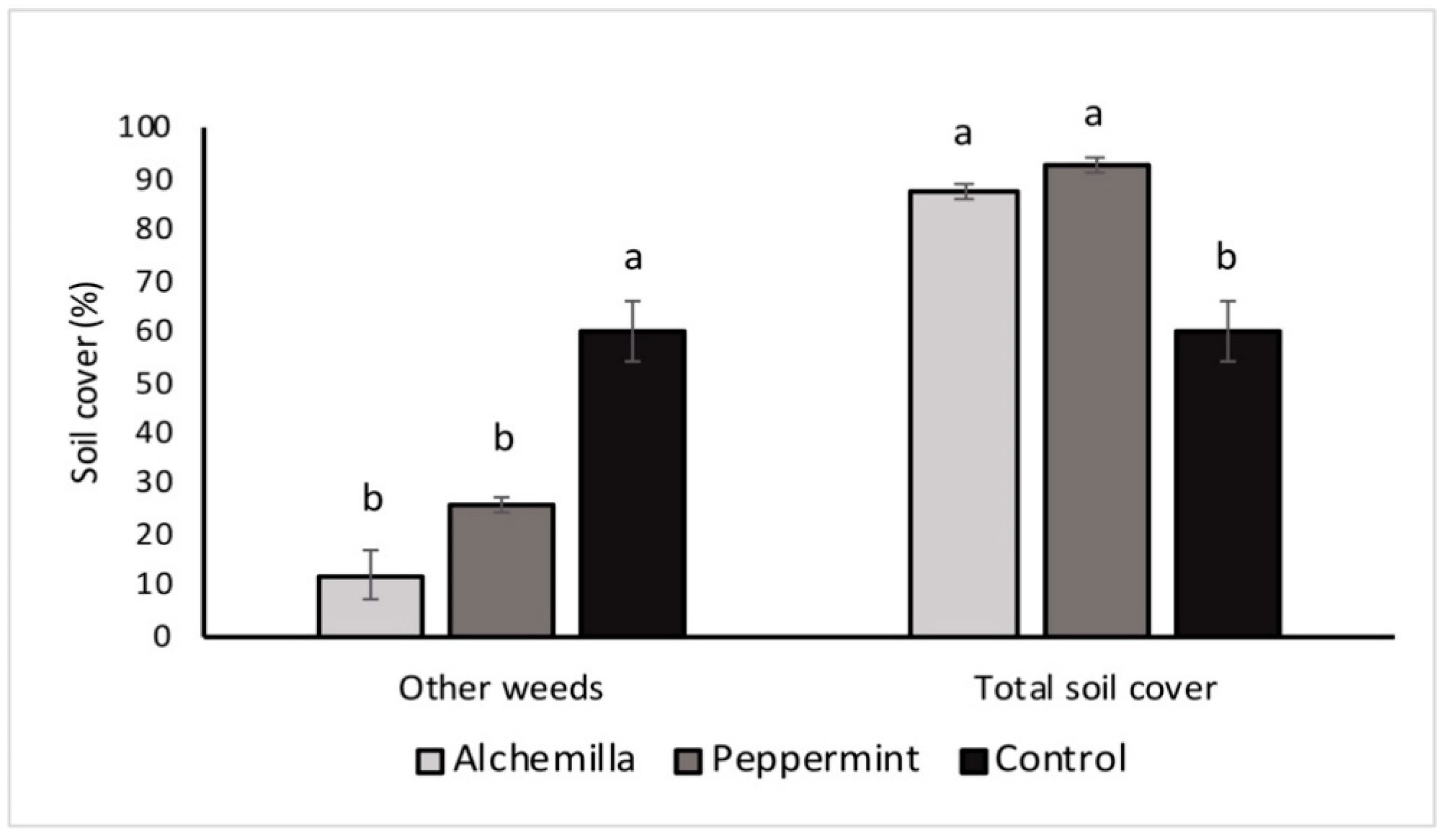 Horticulturae 07 00059 g002 Horticulturae 07 00059 g002