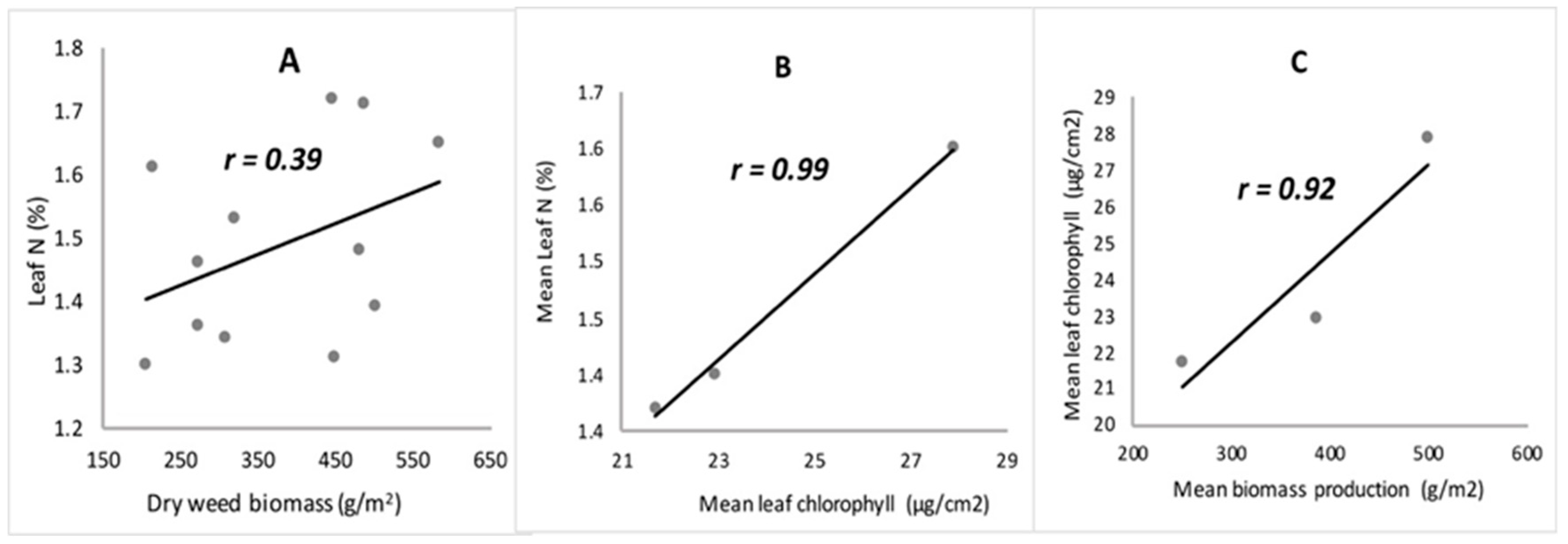Horticulturae 07 00059 g003 Horticulturae 07 00059 g003