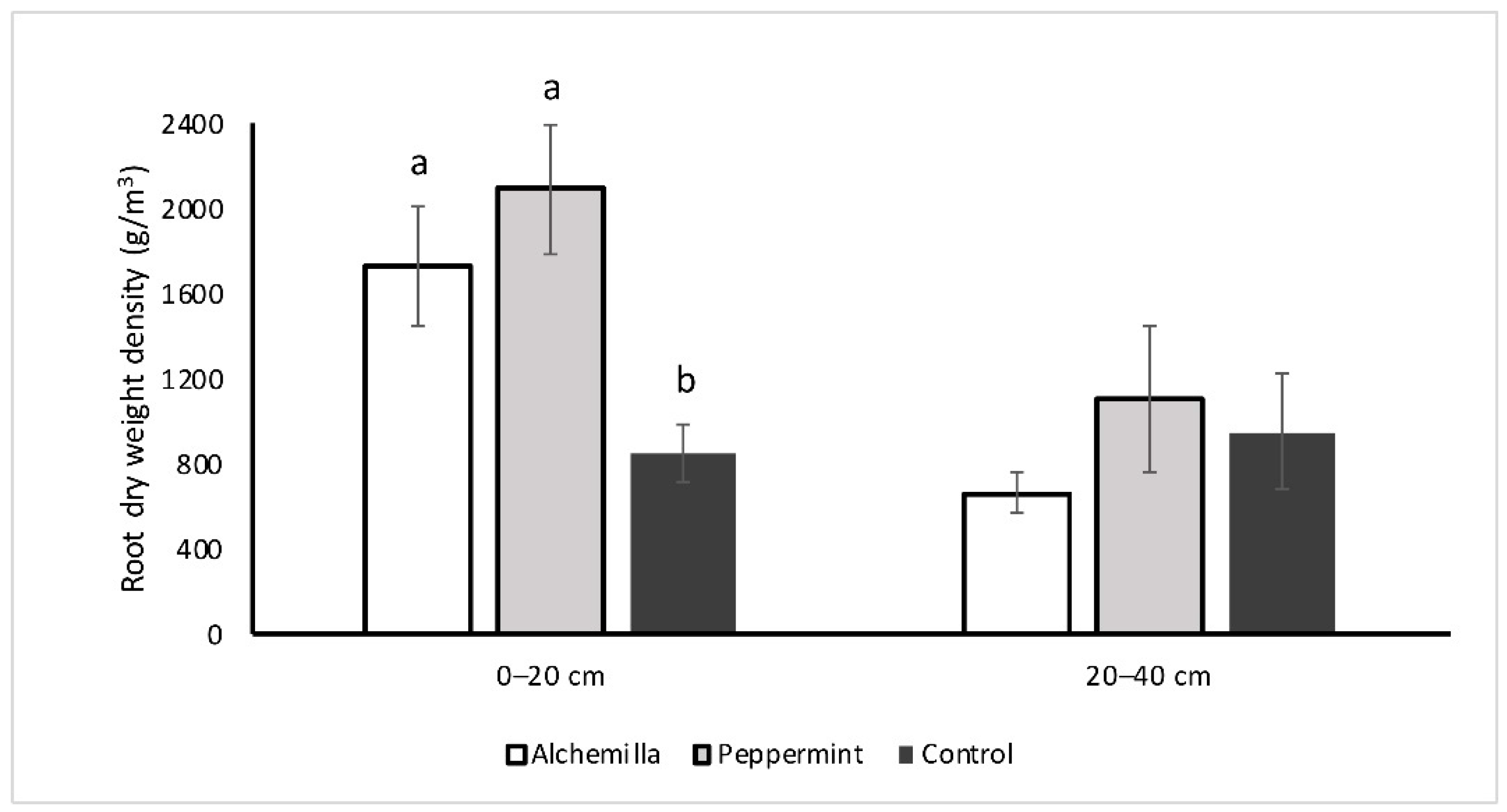 Horticulturae 07 00059 g004 Horticulturae 07 00059 g004
