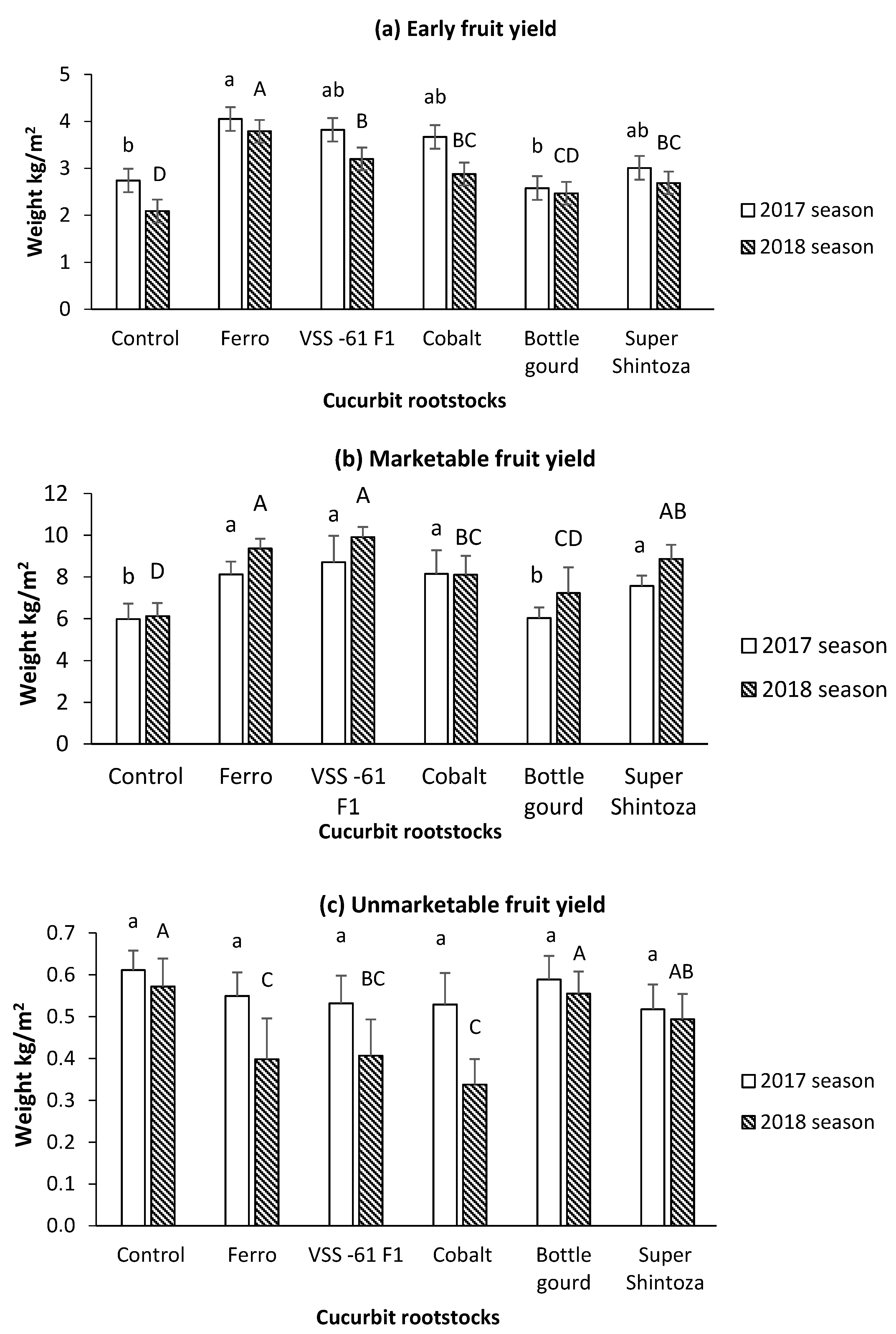 Horticulturae 07 00061 g001
