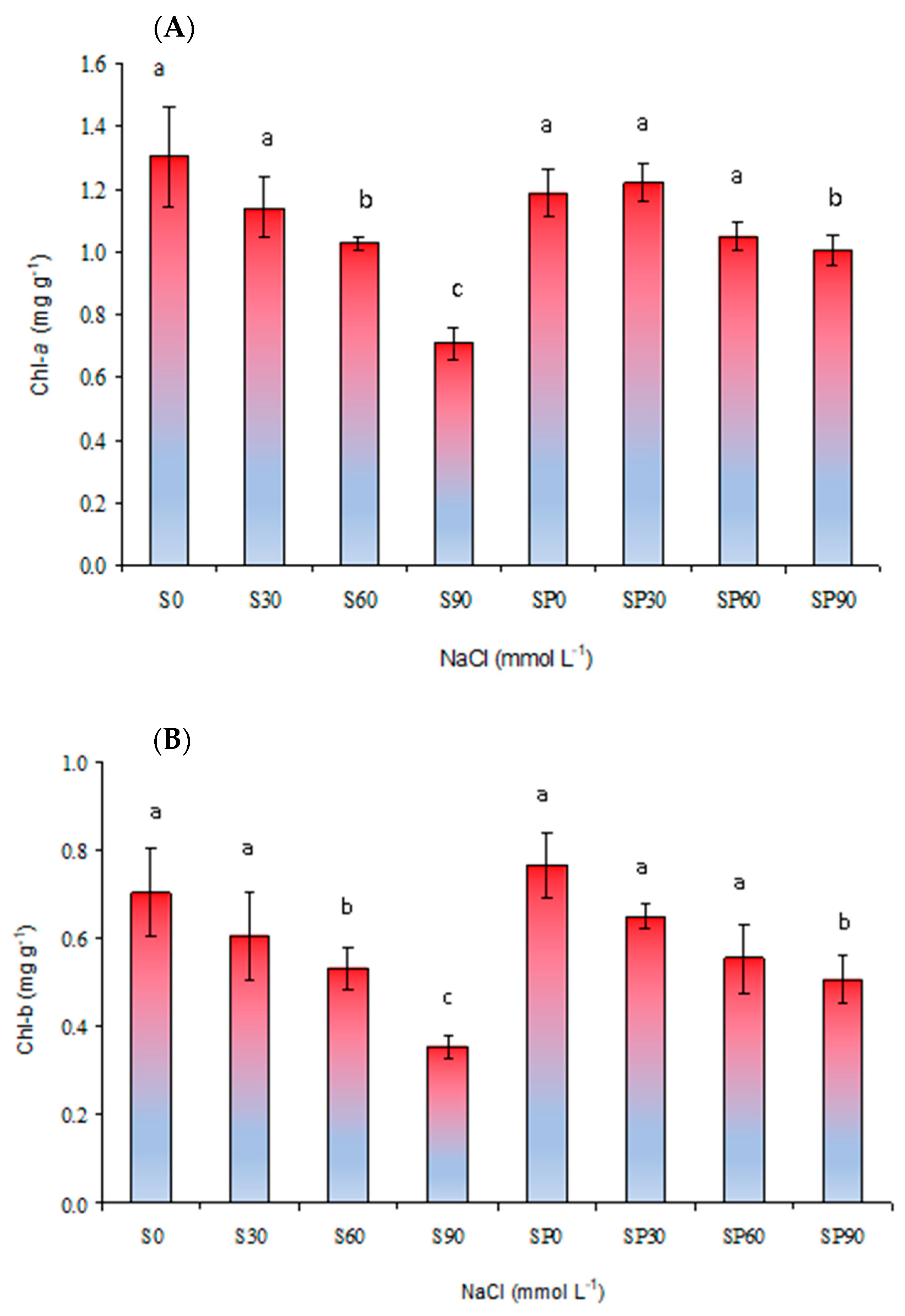 Horticulturae 07 00063 g002 Horticulturae 07 00063 g002