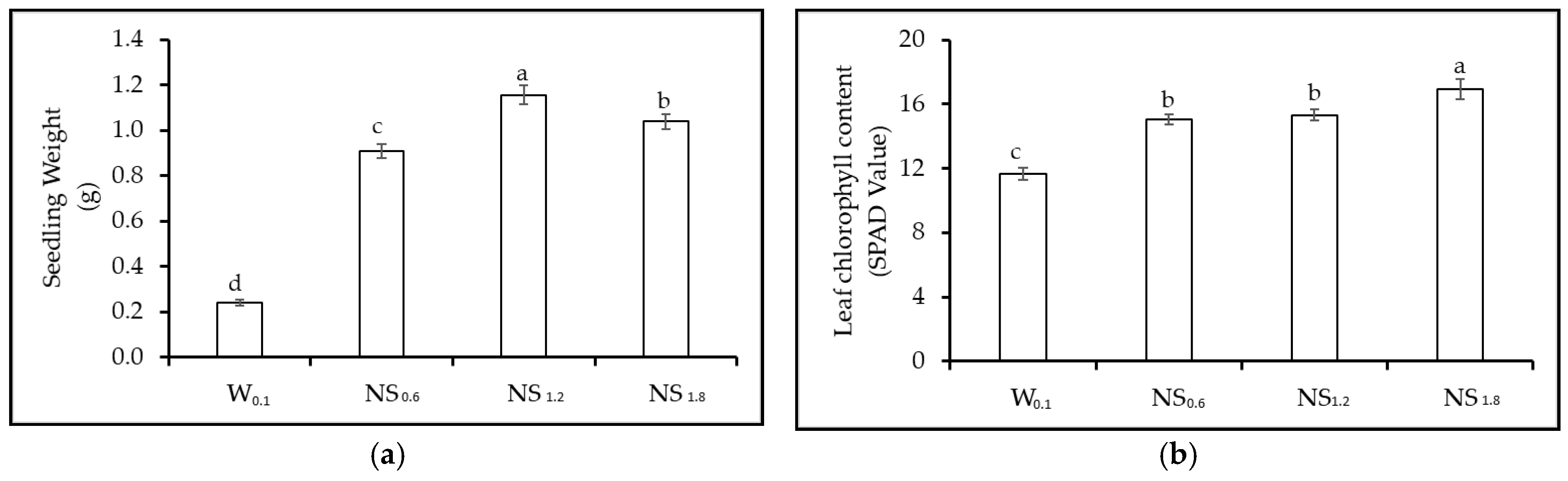 Horticulturae 07 00064 g004a Horticulturae 07 00064 g004a