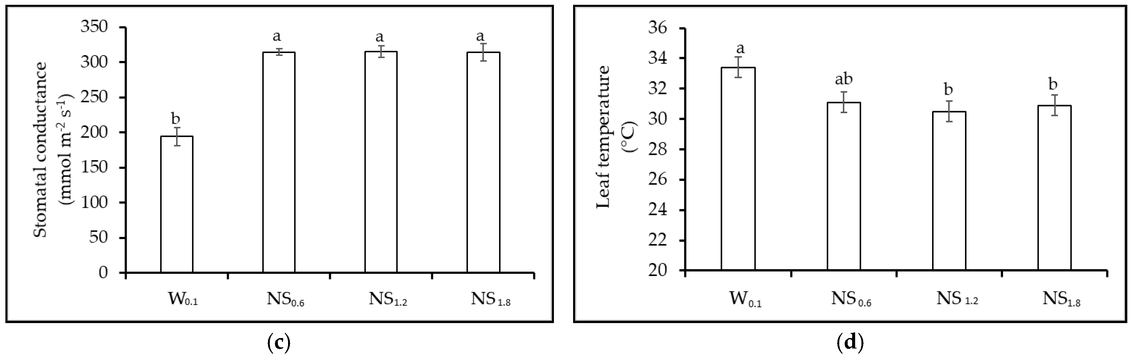 Horticulturae 07 00064 g004b Horticulturae 07 00064 g004b