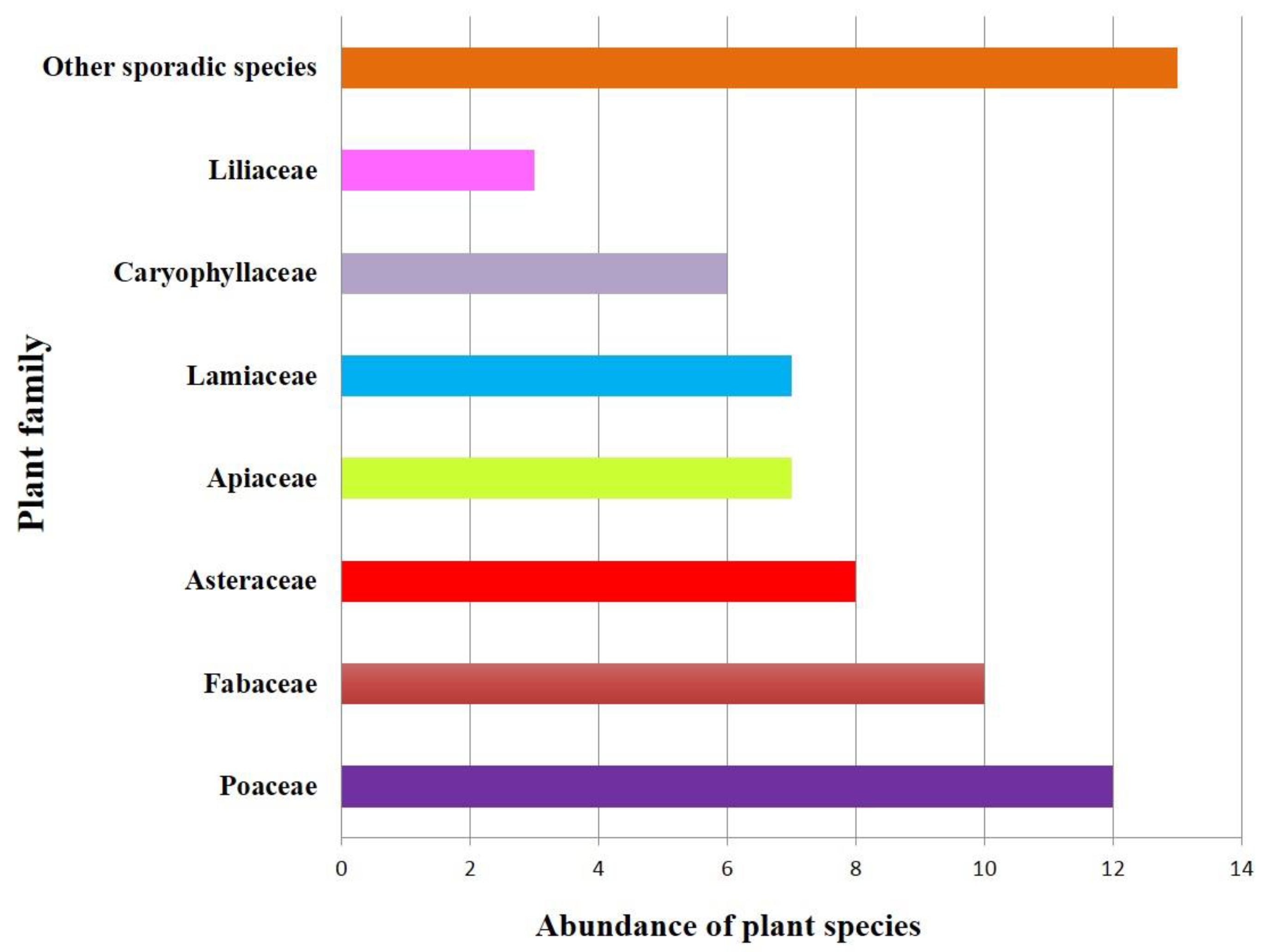 Horticulturae 07 00067 g003 Horticulturae 07 00067 g003
