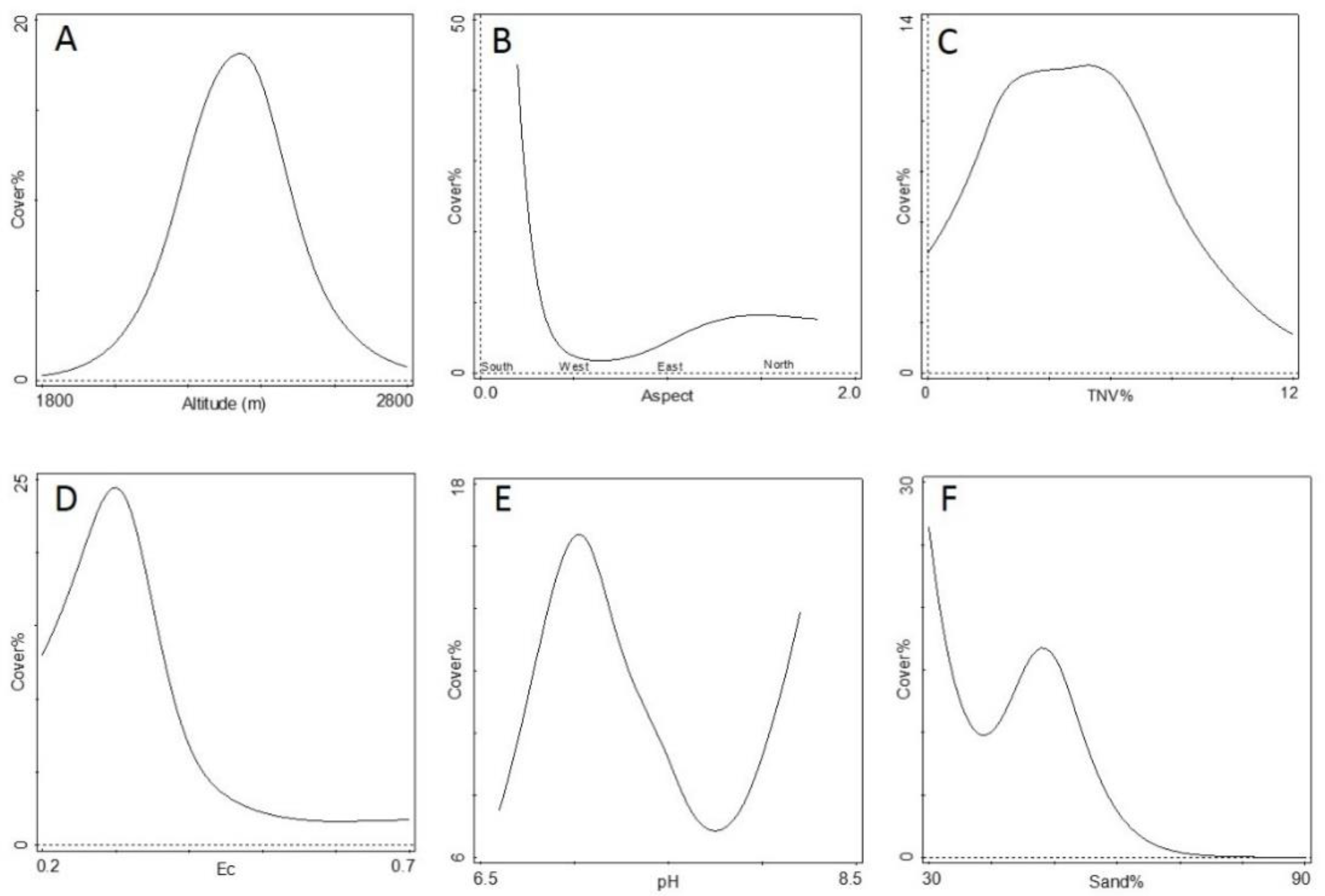 Horticulturae 07 00067 g007 Horticulturae 07 00067 g007