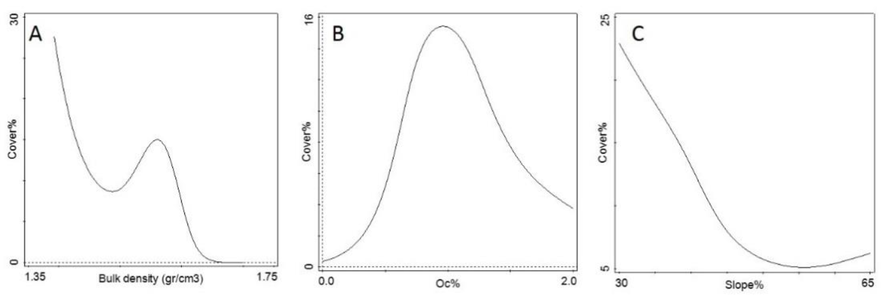 Horticulturae 07 00067 g009 Horticulturae 07 00067 g009