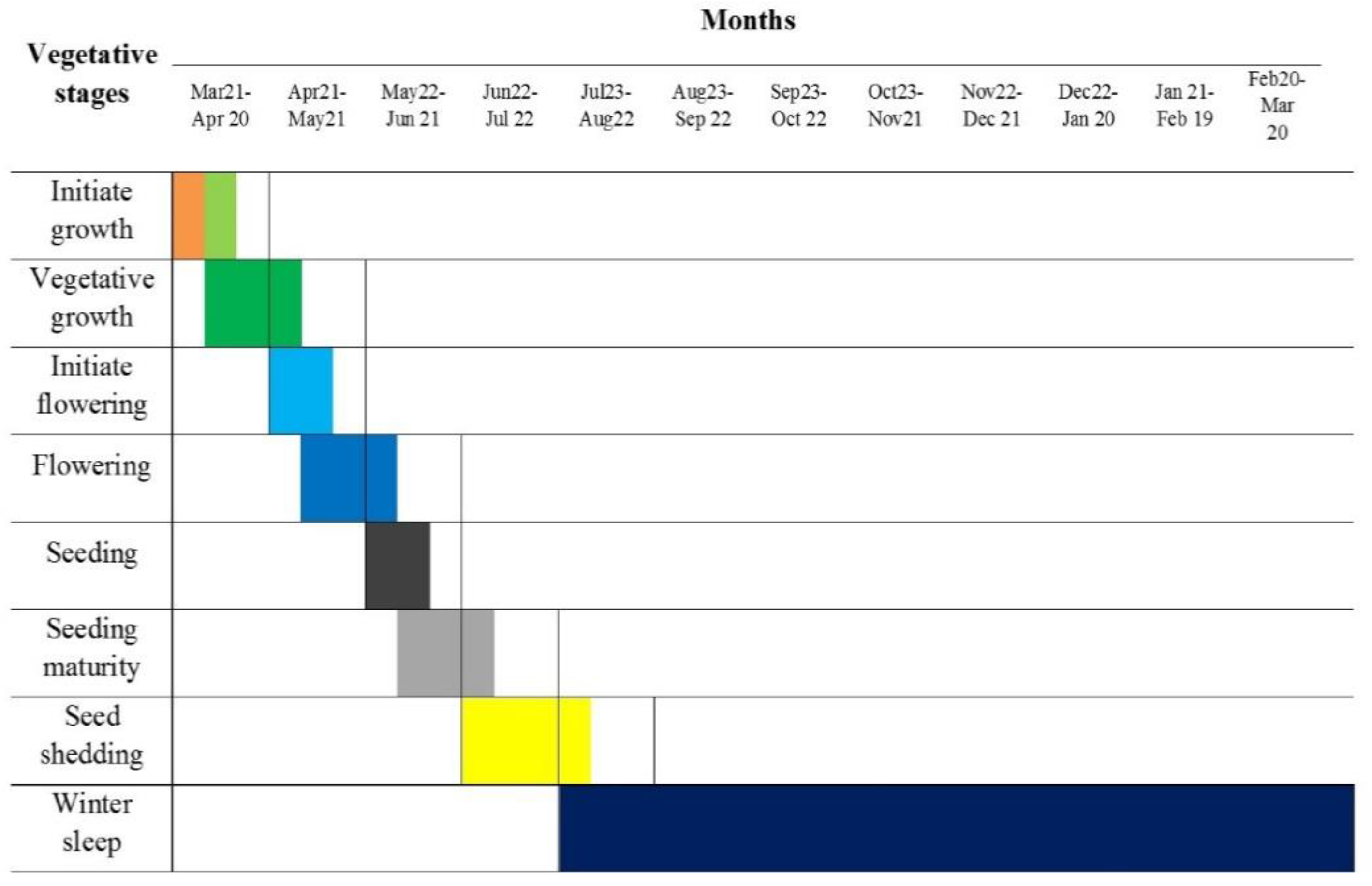Horticulturae 07 00067 g010 Horticulturae 07 00067 g010