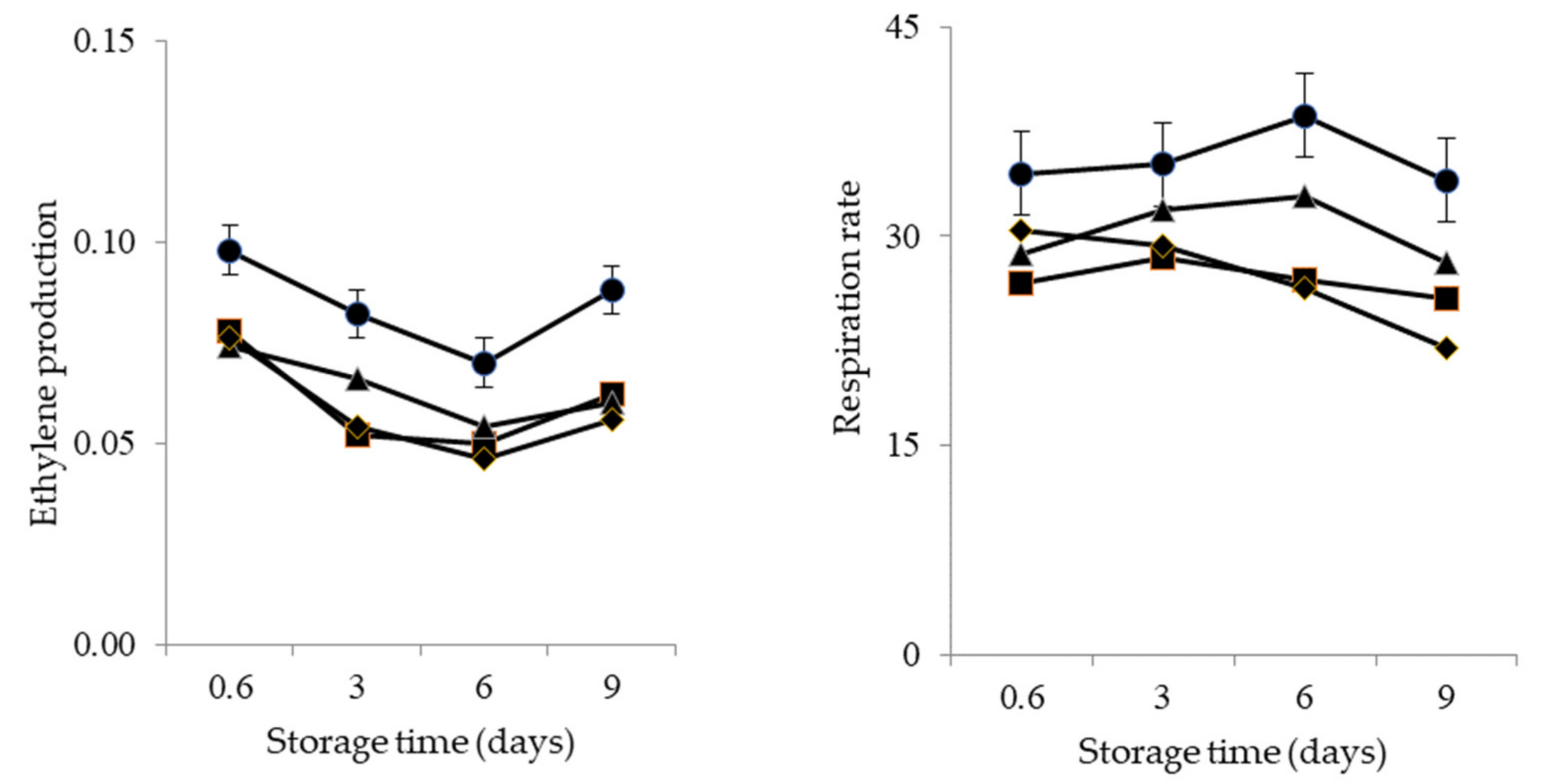 Horticulturae 07 00071 g001 Horticulturae 07 00071 g001
