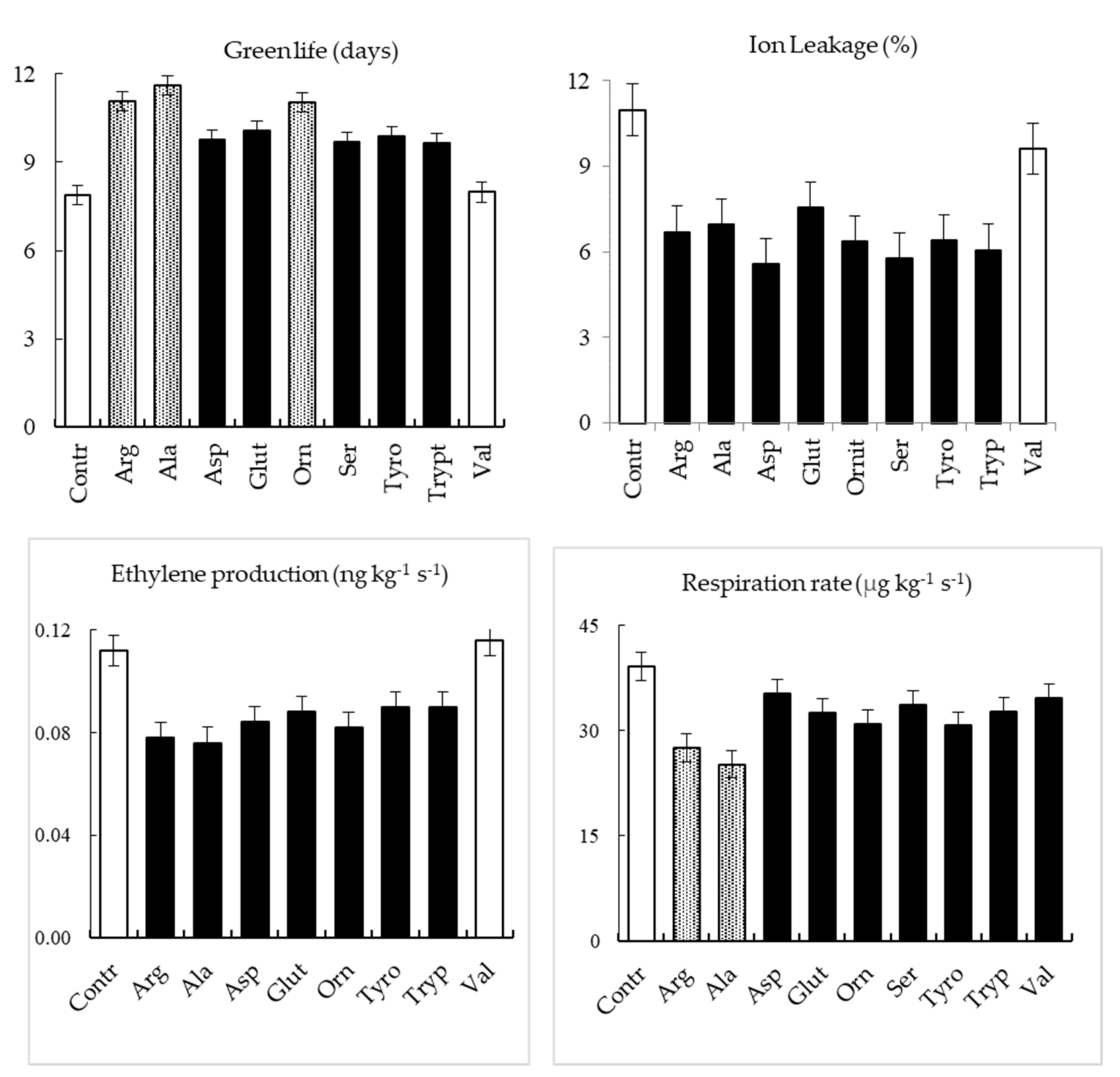 Horticulturae 07 00071 g002 Horticulturae 07 00071 g002
